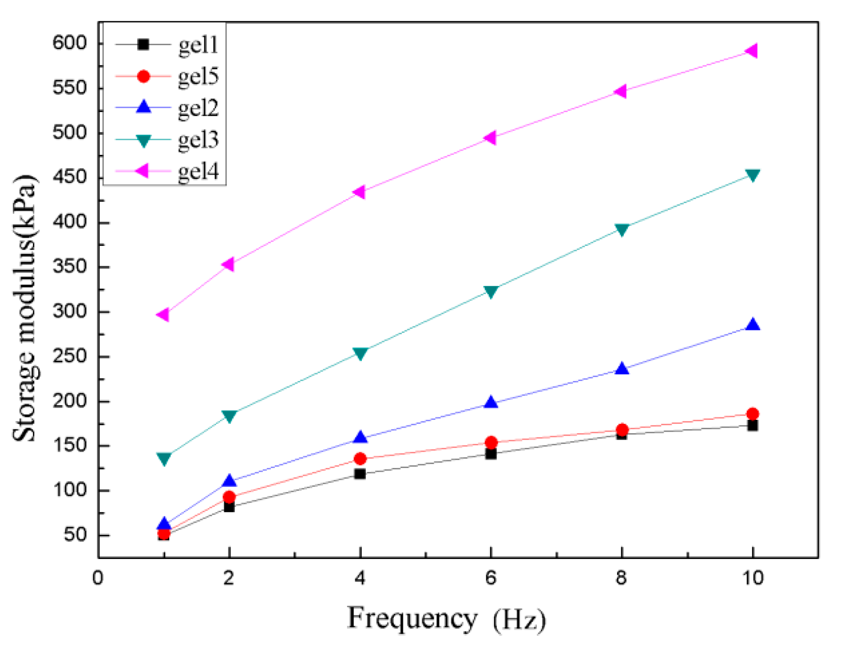 Polymers 12 02204 g007 Polymers 12 02204 g007