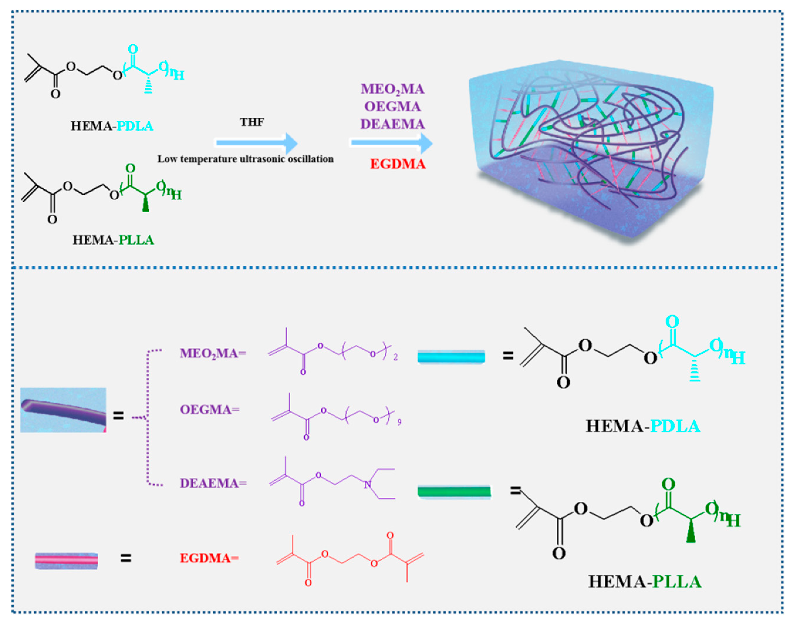 Polymers 12 02204 sch001 Polymers 12 02204 sch001