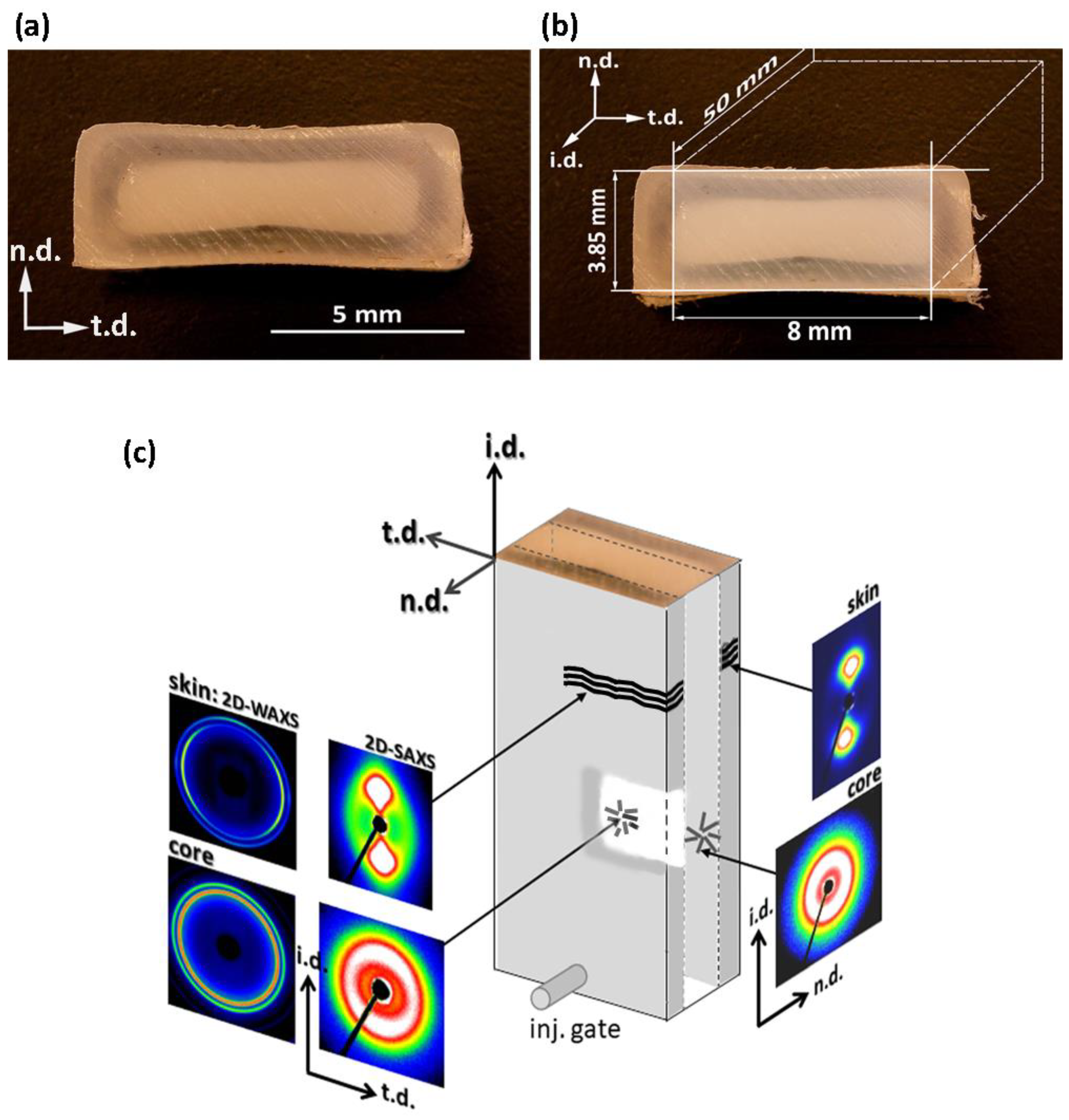 Polymers 12 02208 g001