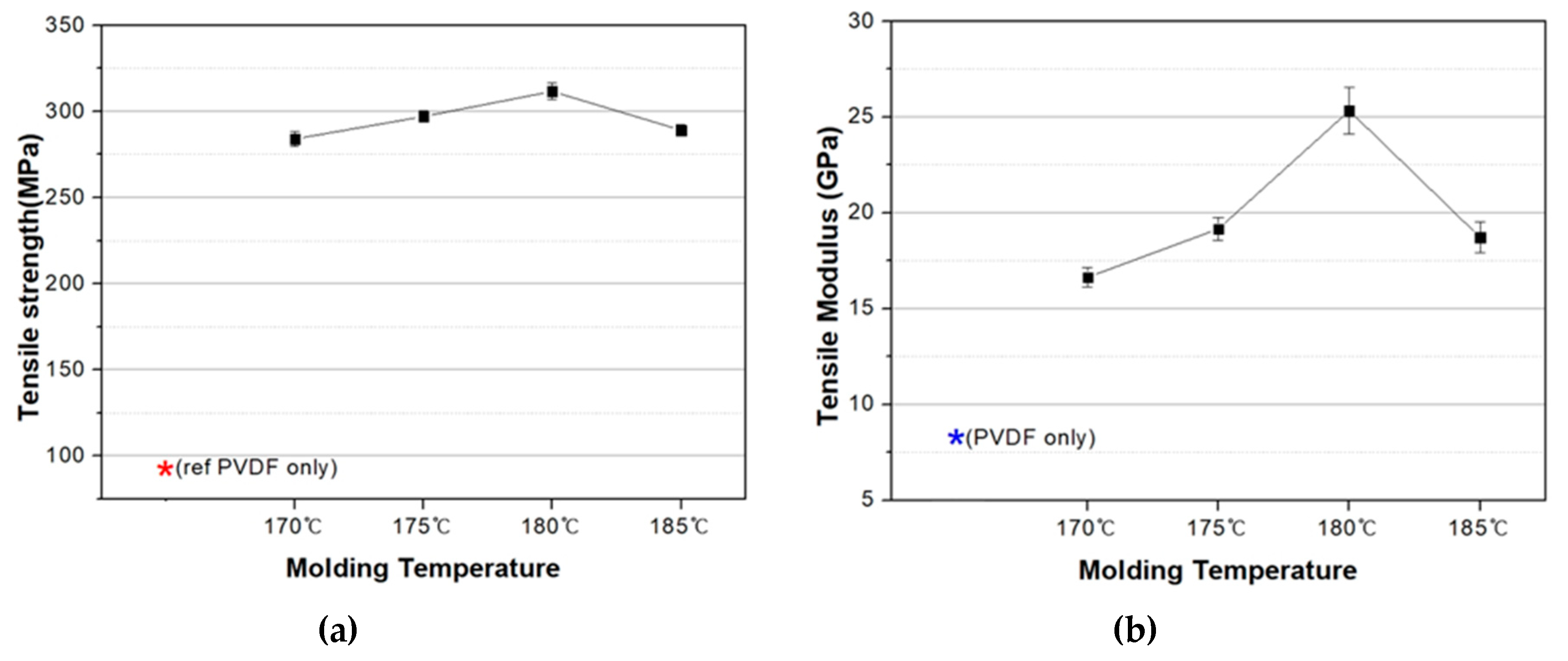 Polymers 12 02214 g006 Polymers 12 02214 g006