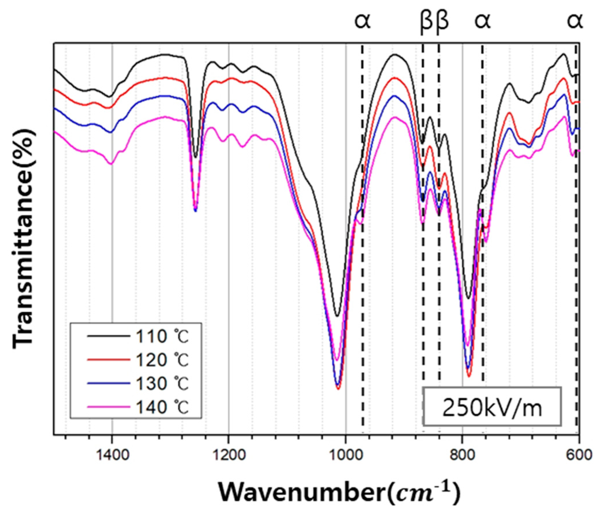 Polymers 12 02214 g008 Polymers 12 02214 g008