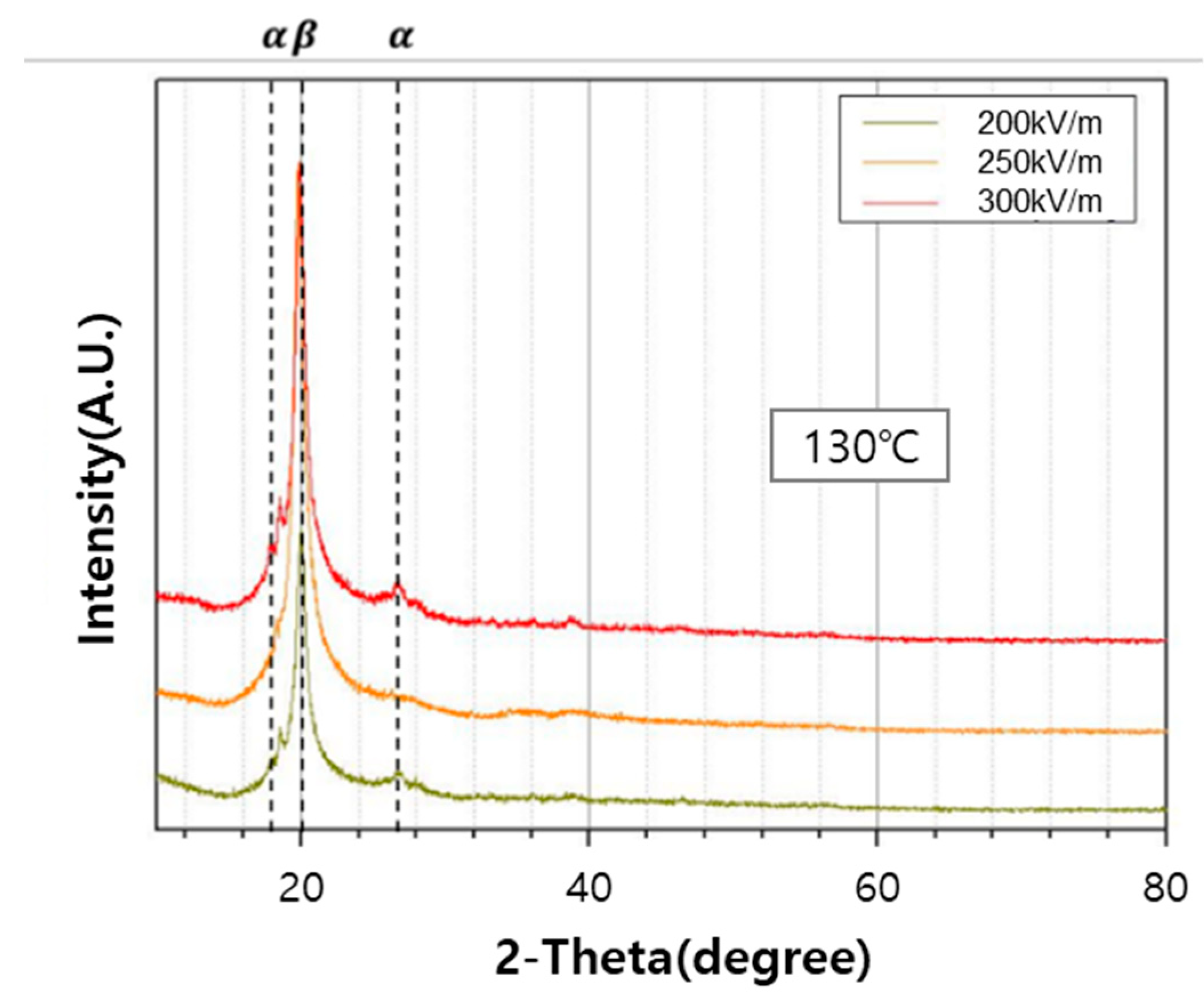 Polymers 12 02214 g009 Polymers 12 02214 g009
