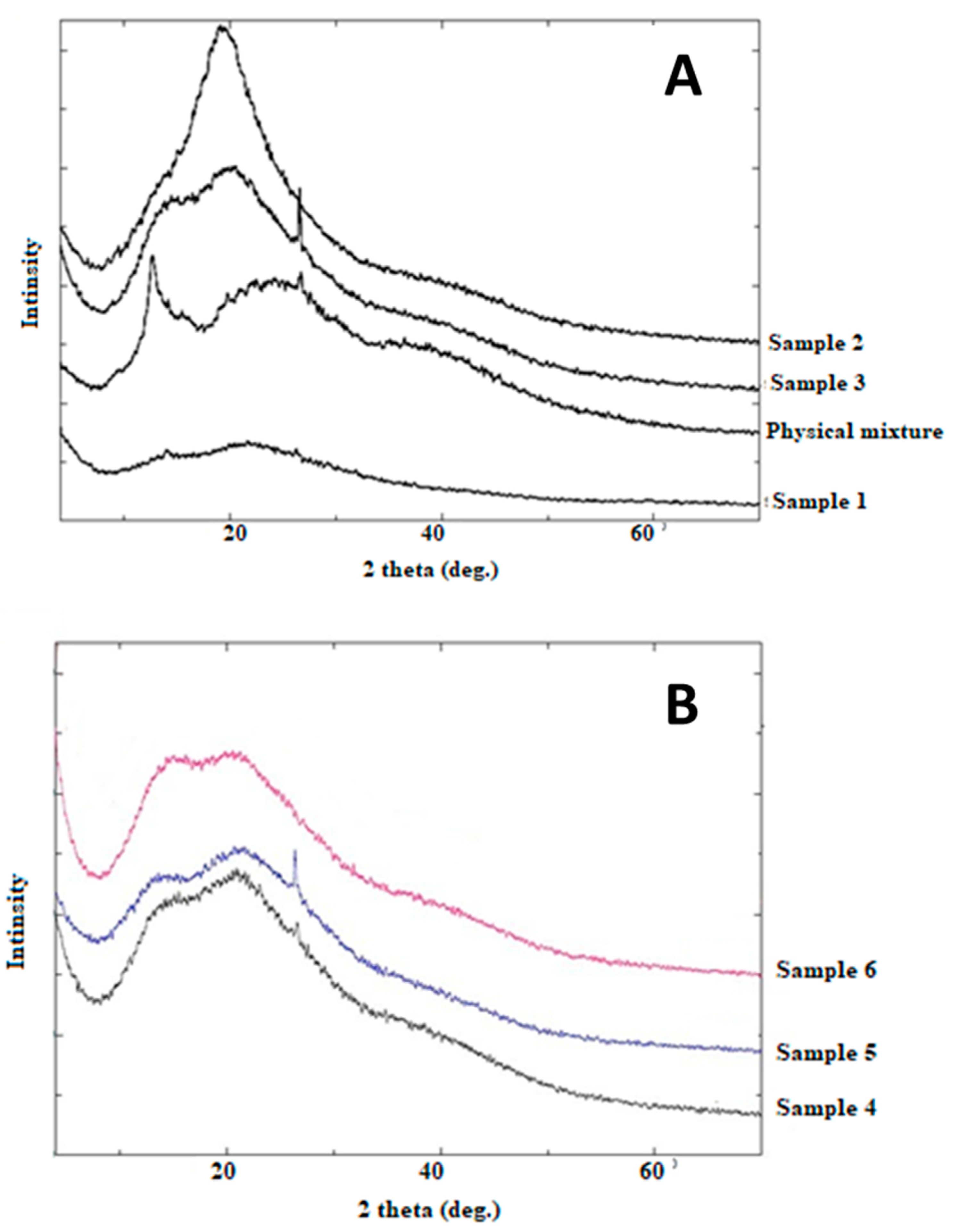 Polymers 12 02223 g005 Polymers 12 02223 g005