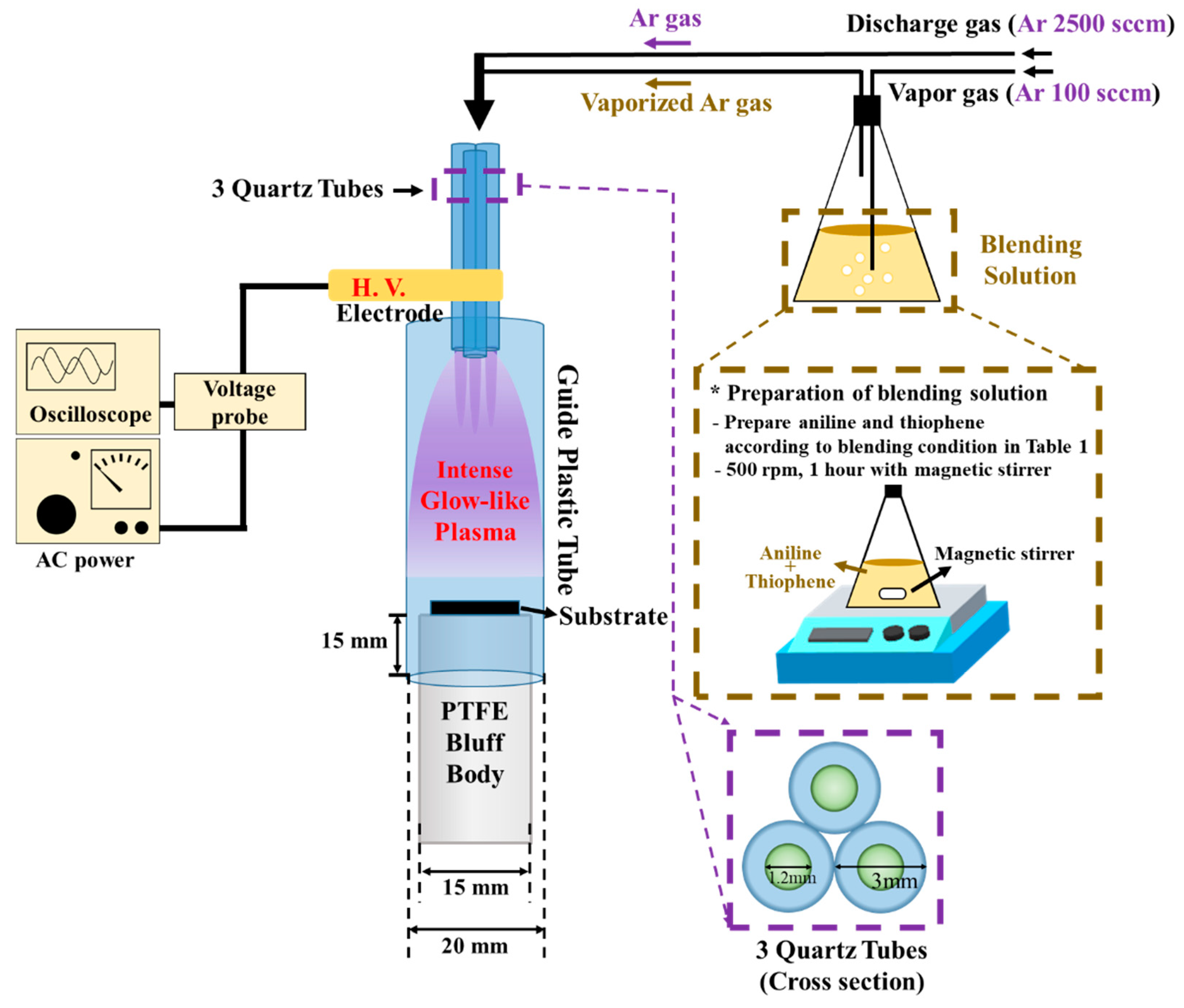 Polymers 12 02225 g001 Polymers 12 02225 g001