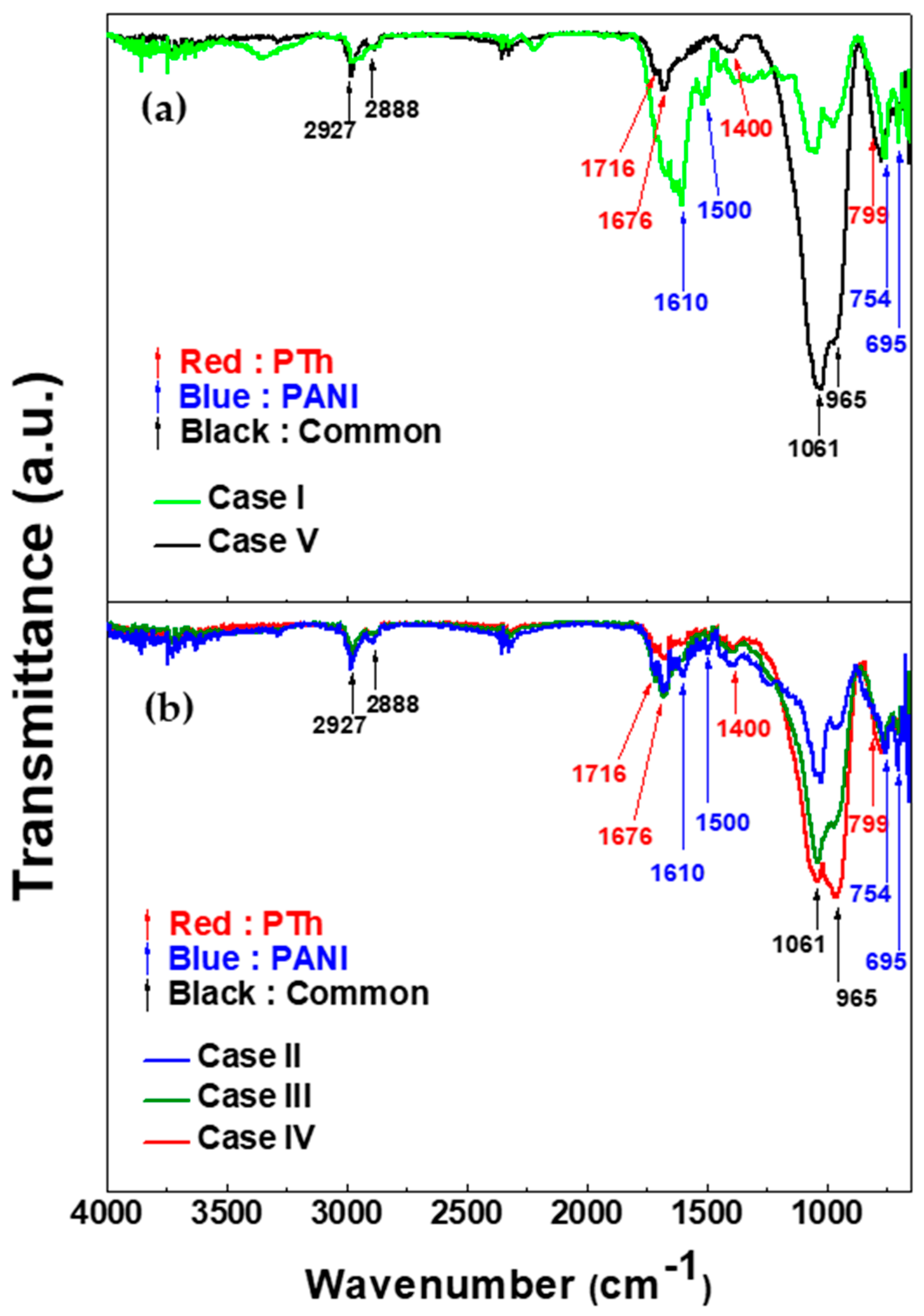 Polymers 12 02225 g002 Polymers 12 02225 g002