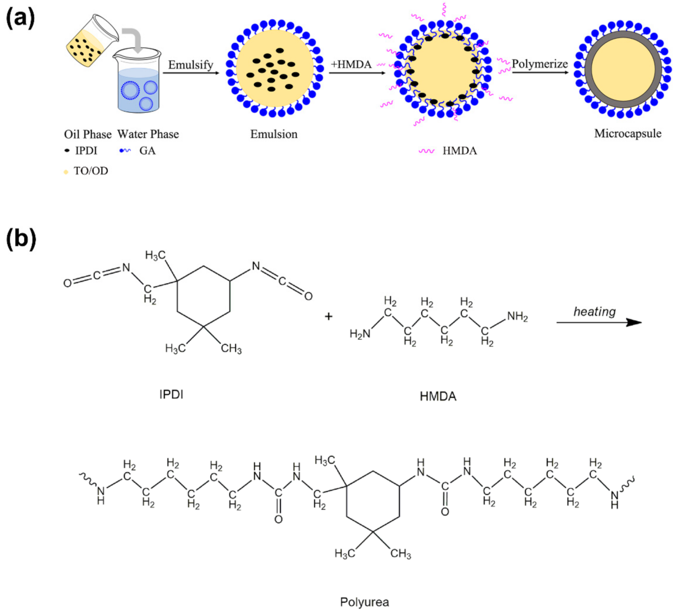 Bifunctional Microcapsules with n-Octadecane/Thyme Oil Core and 