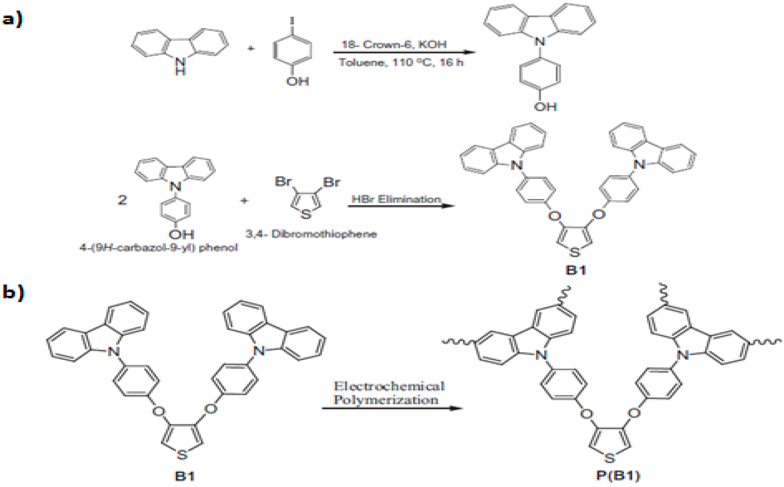 Polymers Free Full Text Polycarbazole And Its Derivatives Synthesis And Applications A Review Of The Last 10 Years Html