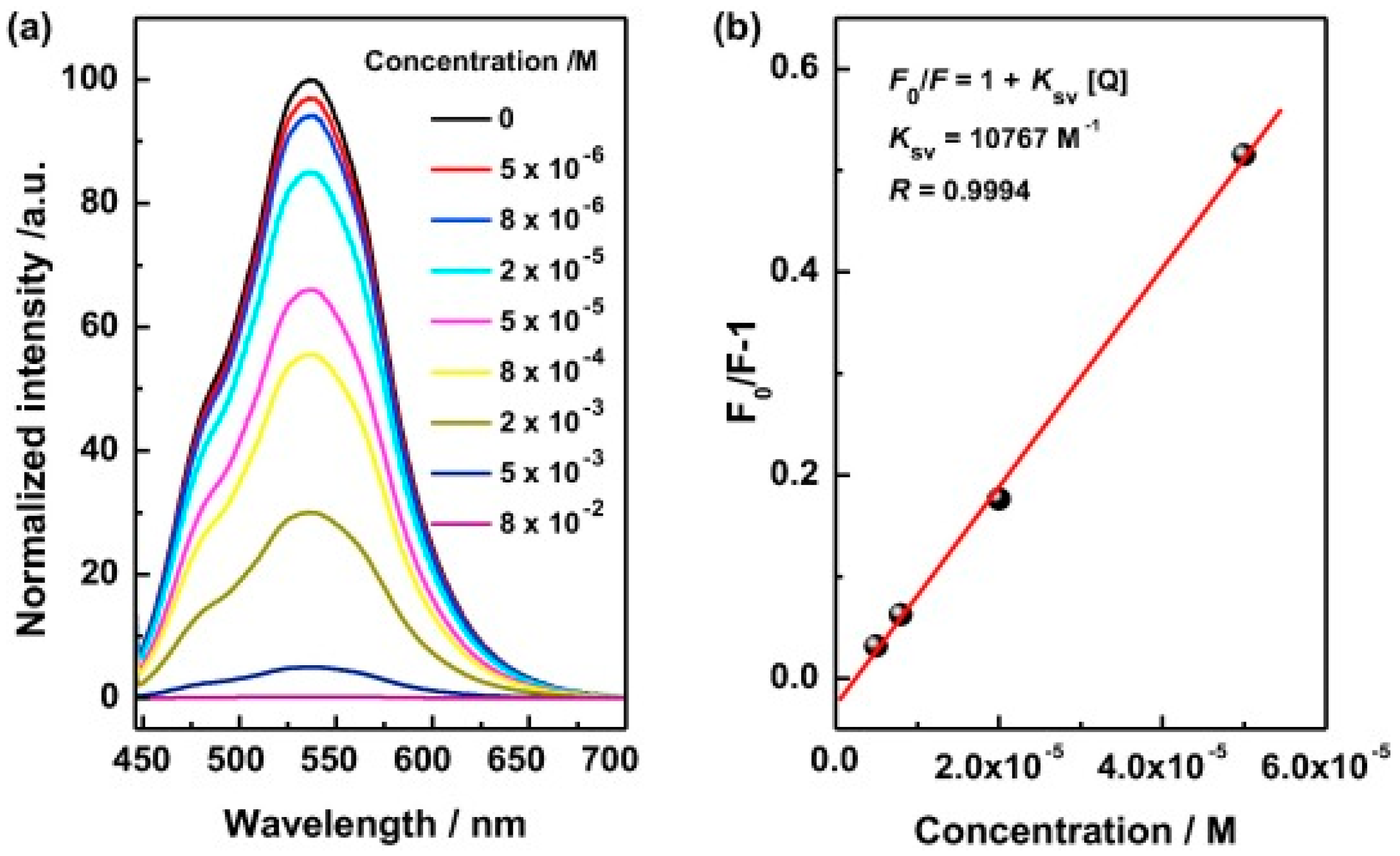 Polymers Free Full Text Polycarbazole And Its Derivatives Synthesis And Applications A Review Of The Last 10 Years Html