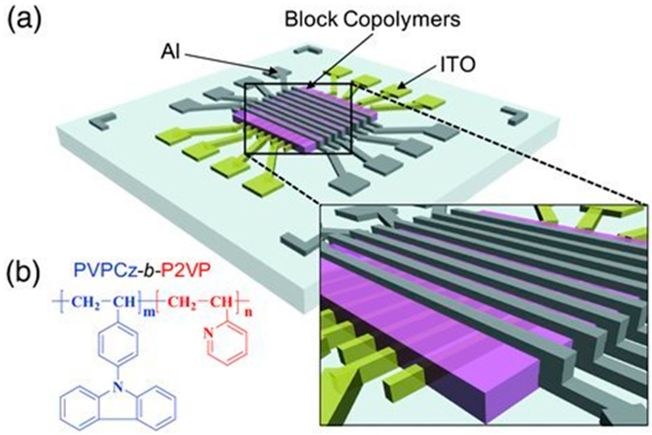 Polymers Free Full Text Polycarbazole And Its Derivatives Synthesis And Applications A Review Of The Last 10 Years Html