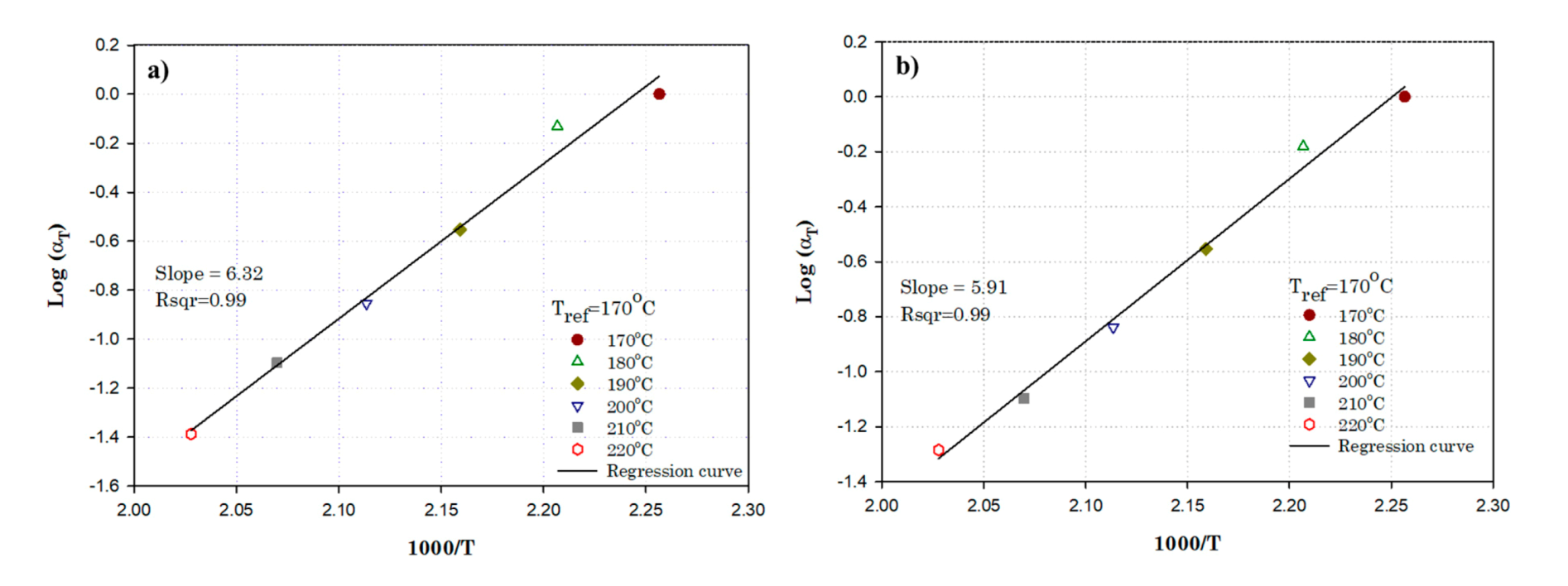 Polymers 12 02231 g007