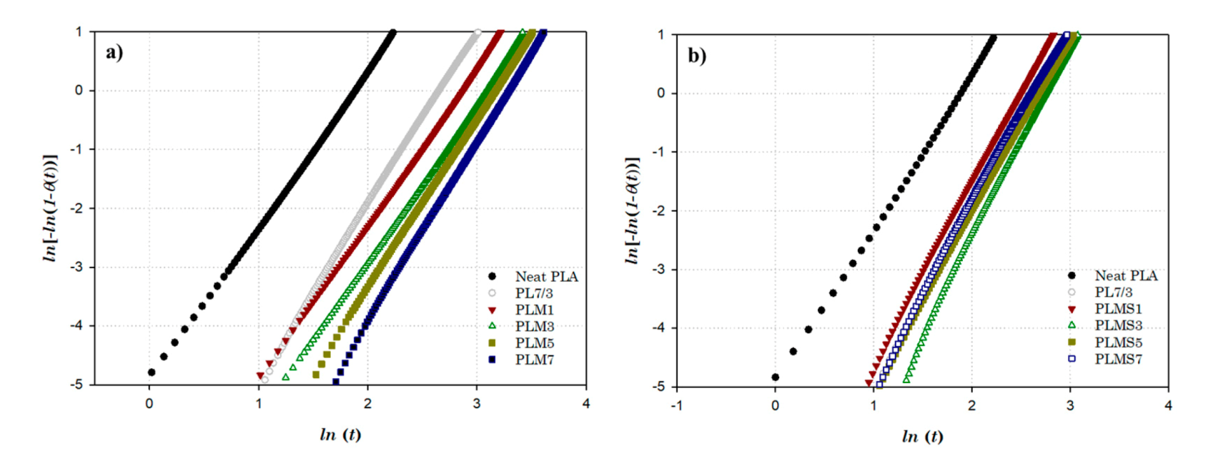 Polymers 12 02231 g010