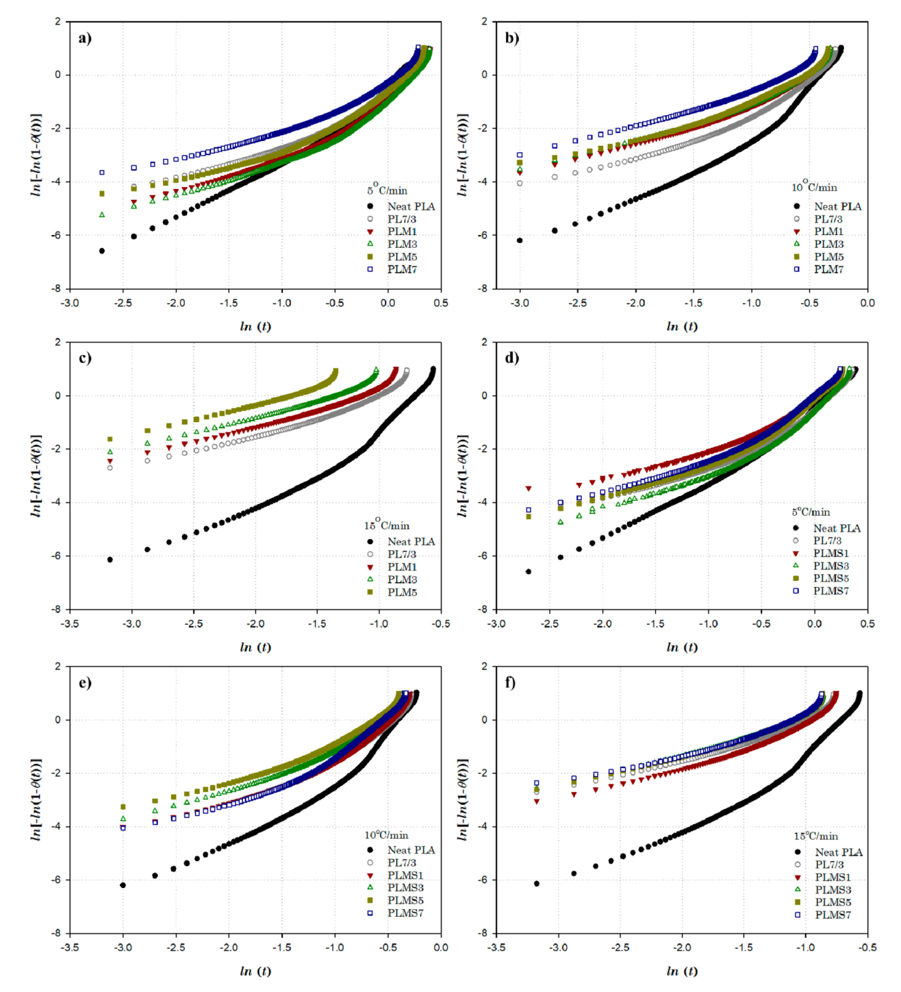 Polymers 12 02231 g011