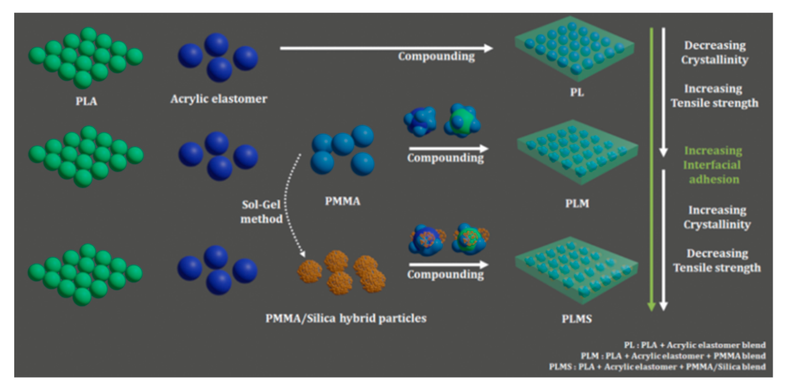Polymers 12 02231 sch001
