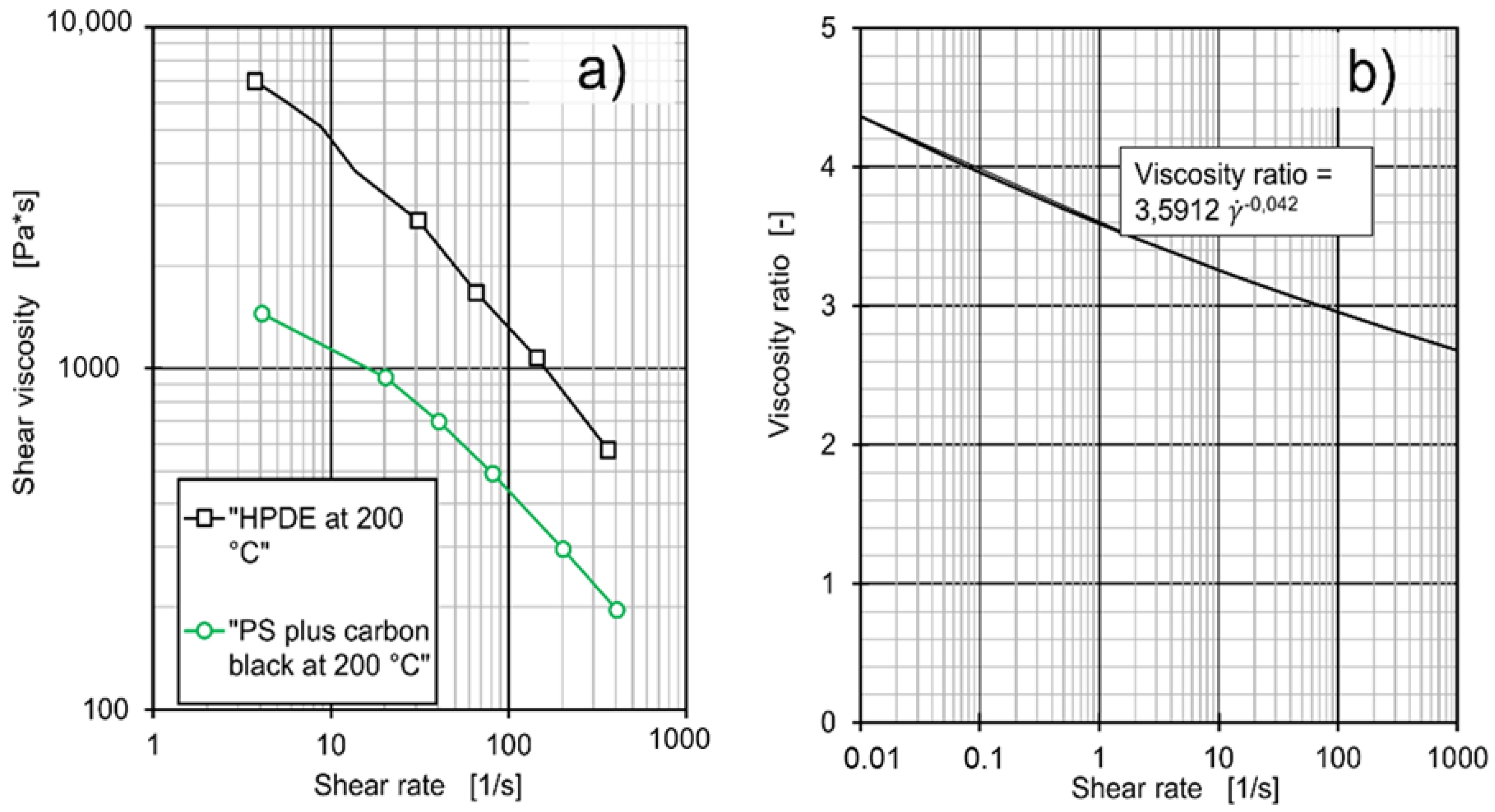 Polymers 12 02234 g002
