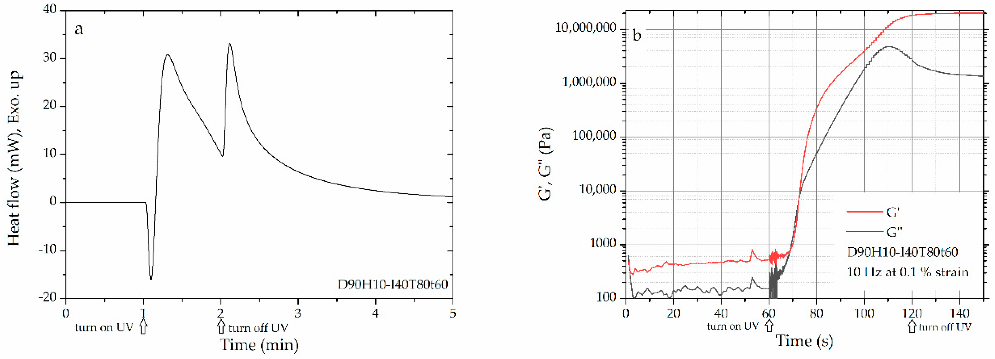 Polymers 12 02240 g003