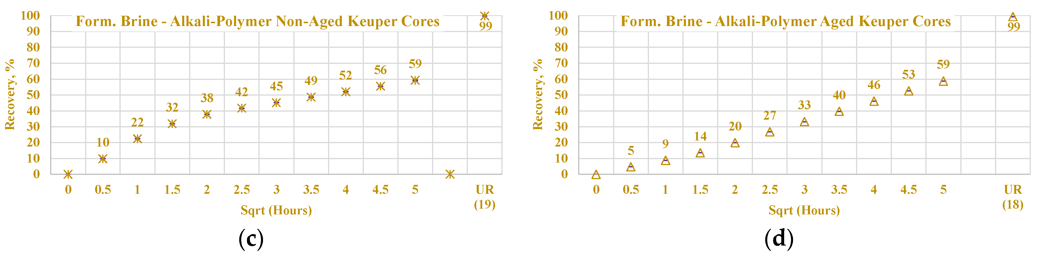 Polymers 12 02241 g022b Polymers 12 02241 g022b