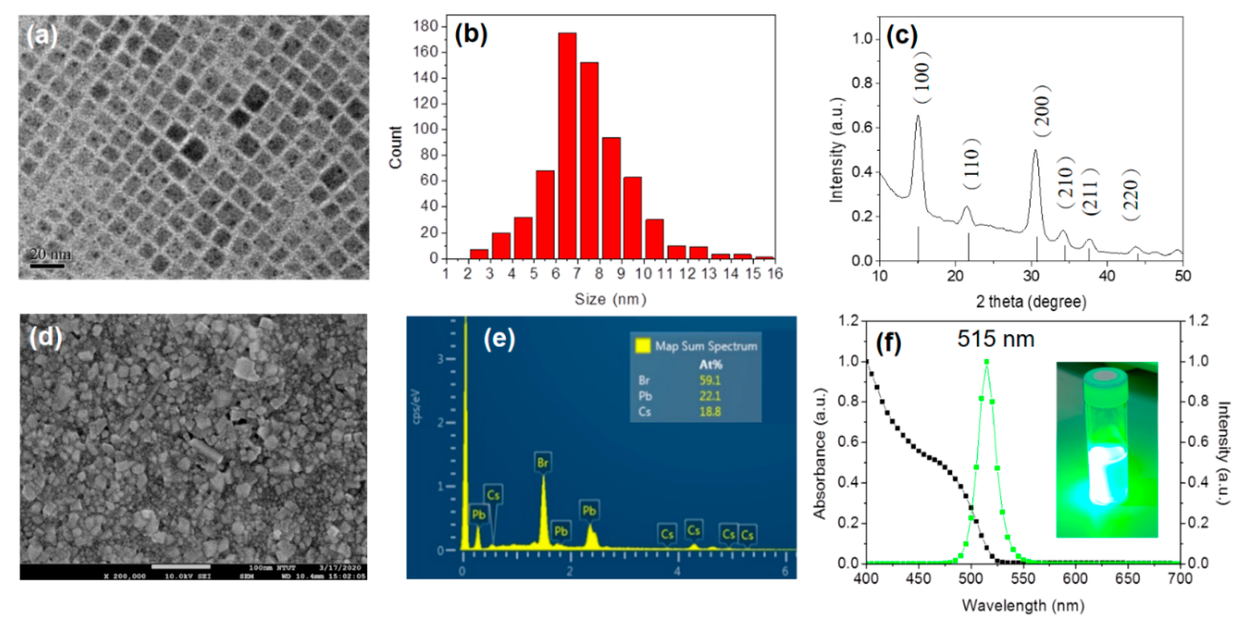 Polymers 12 02243 g001 Polymers 12 02243 g001