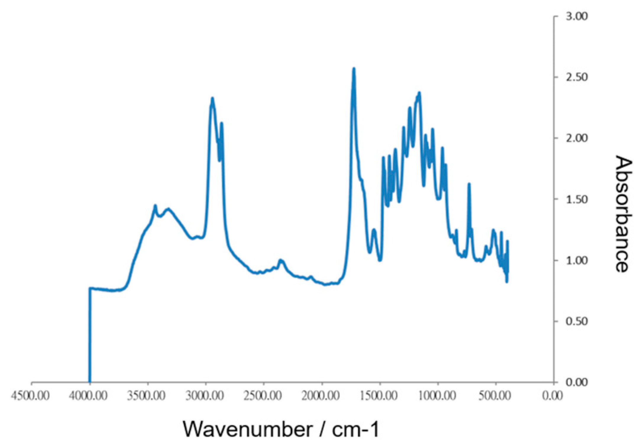 Polymers 12 02245 g002 Polymers 12 02245 g002