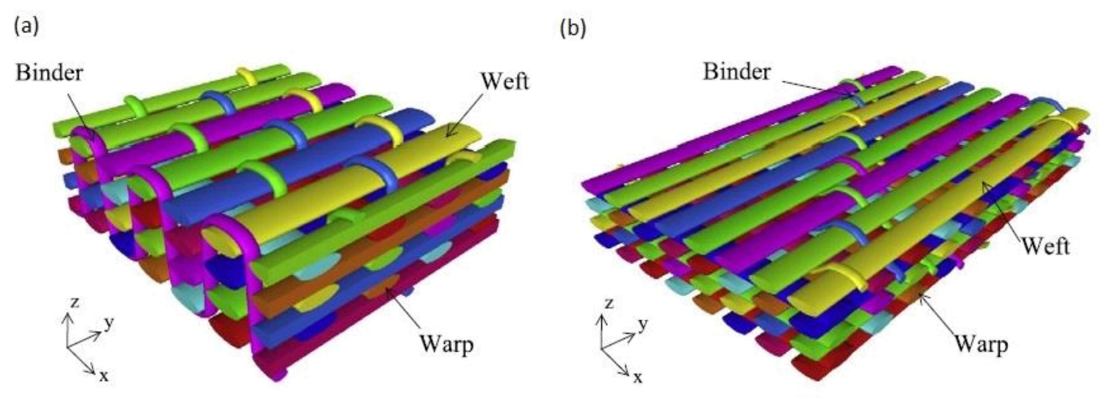 Polymers Free Full Text Mechanical Joining Of Fibre Reinforced Polymer Composites To Metals A Review Part I Bolted Joining Html