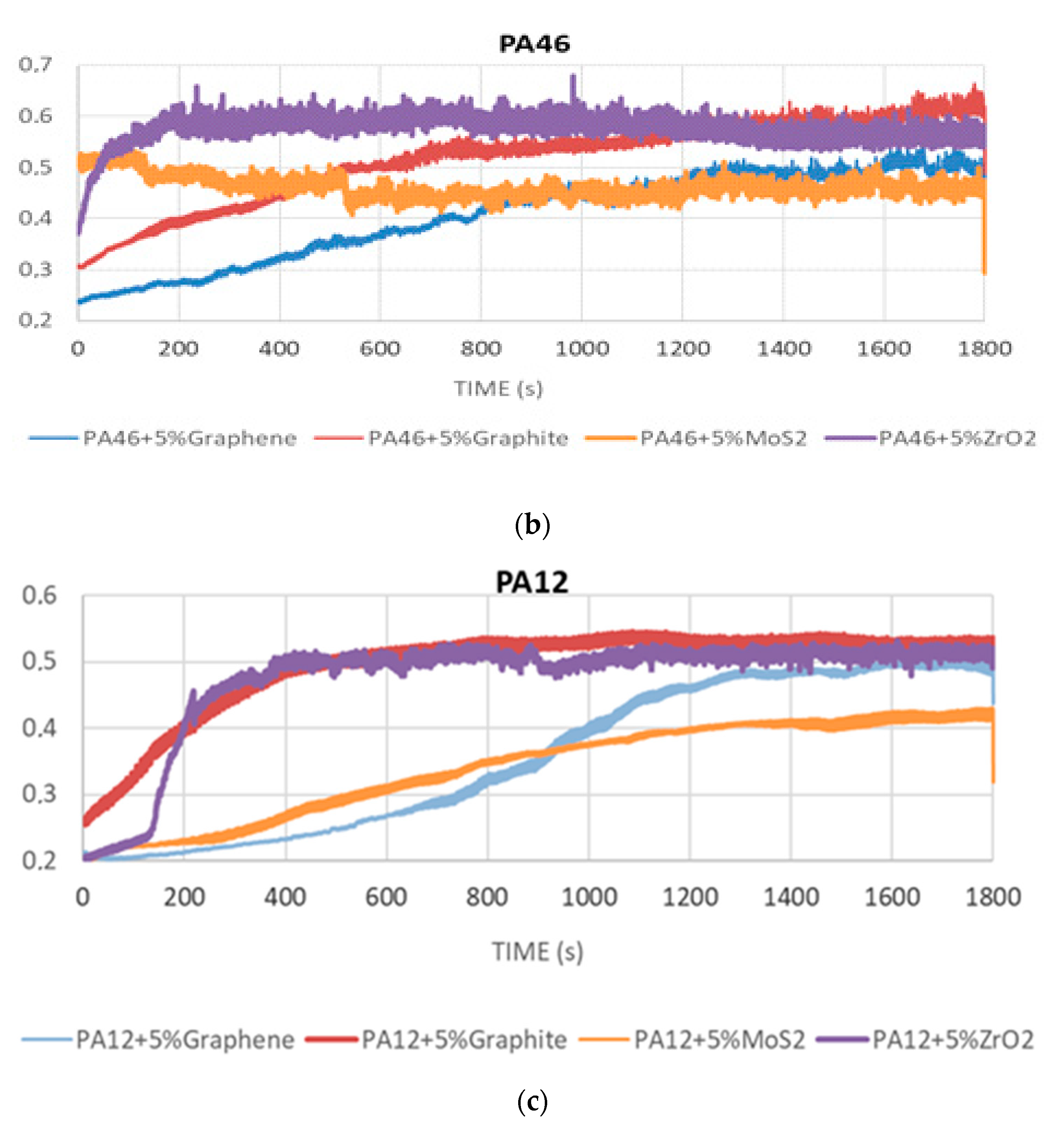 Polymers 12 02253 g002b Polymers 12 02253 g002b