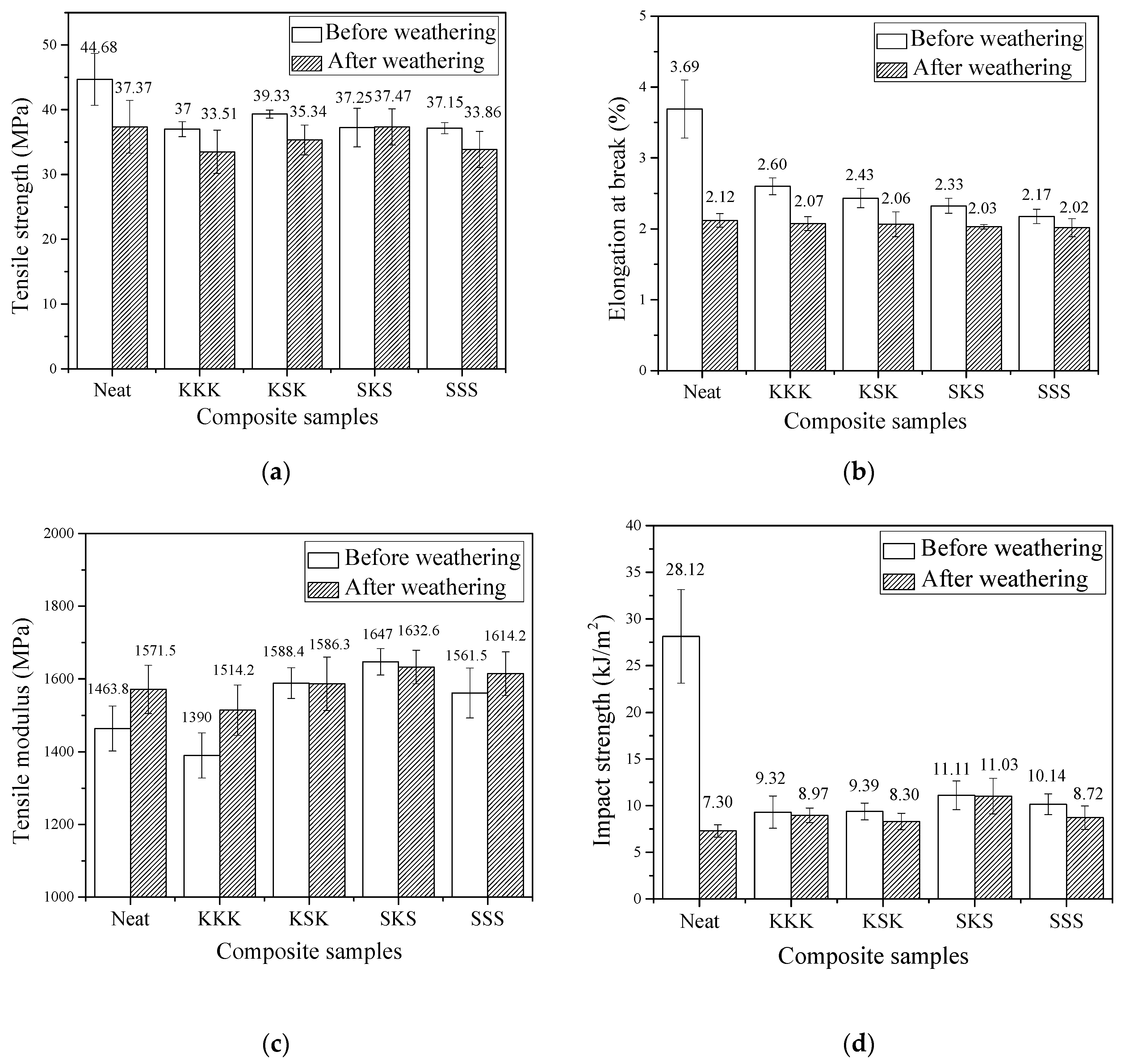 Polymers 12 02254 g003 Polymers 12 02254 g003