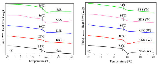 Influence of Accelerated Weathering on the Mechanical, Fracture ...