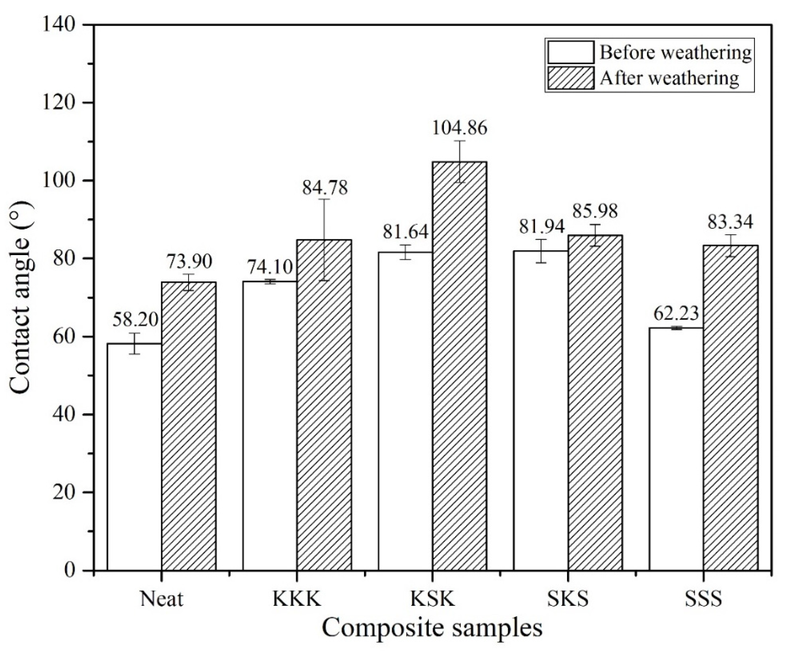 Polymers 12 02254 g007 Polymers 12 02254 g007