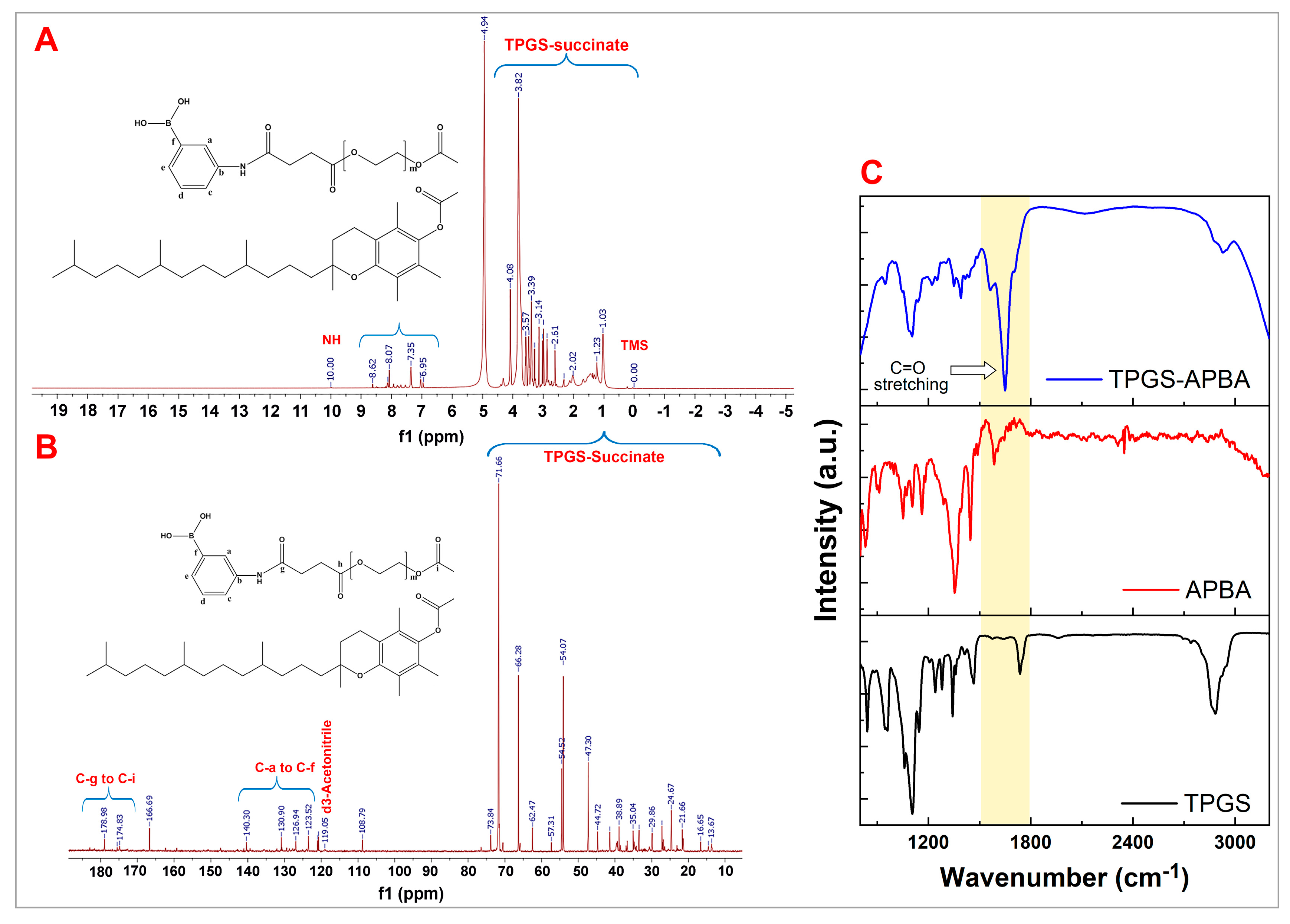 Polymers 12 02258 g001 Polymers 12 02258 g001