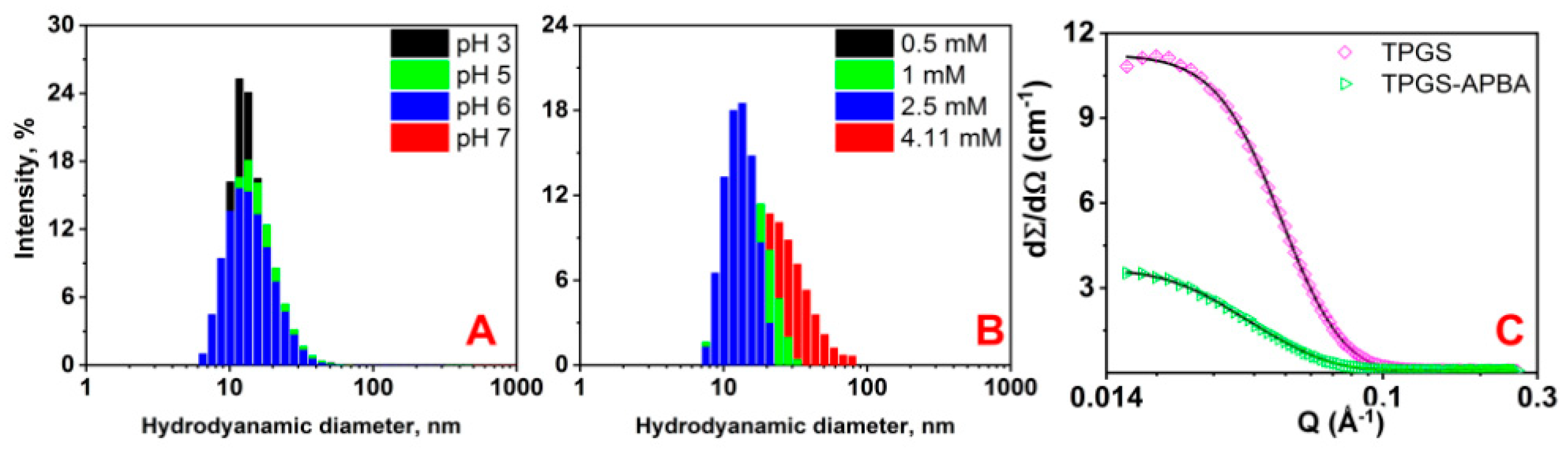 Polymers 12 02258 g002 Polymers 12 02258 g002