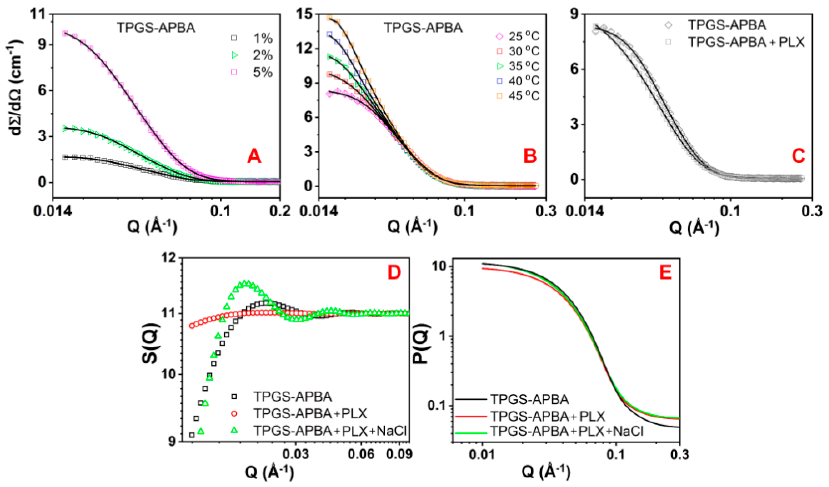 Polymers 12 02258 g003 Polymers 12 02258 g003