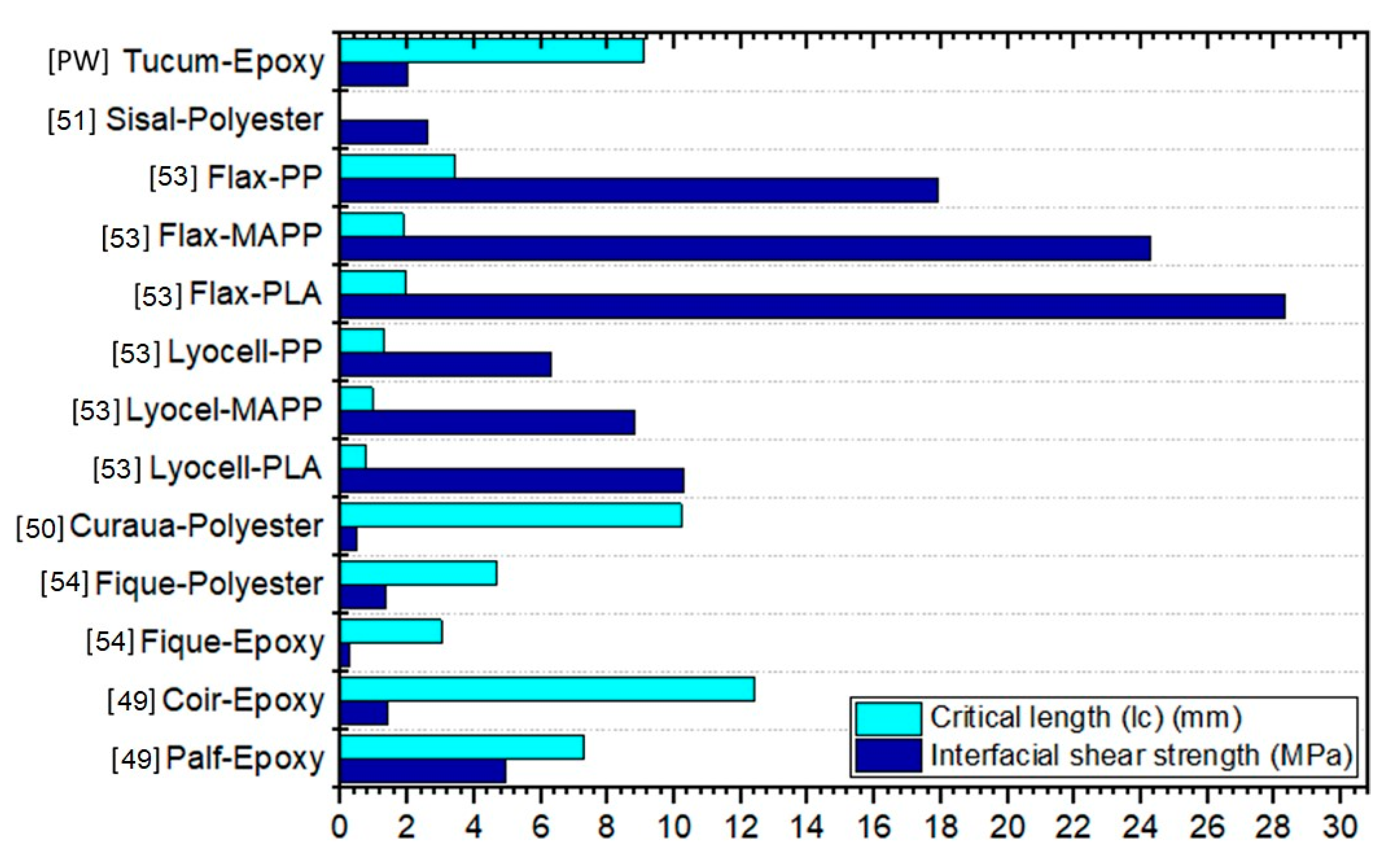 Polymers 12 02259 g007 Polymers 12 02259 g007