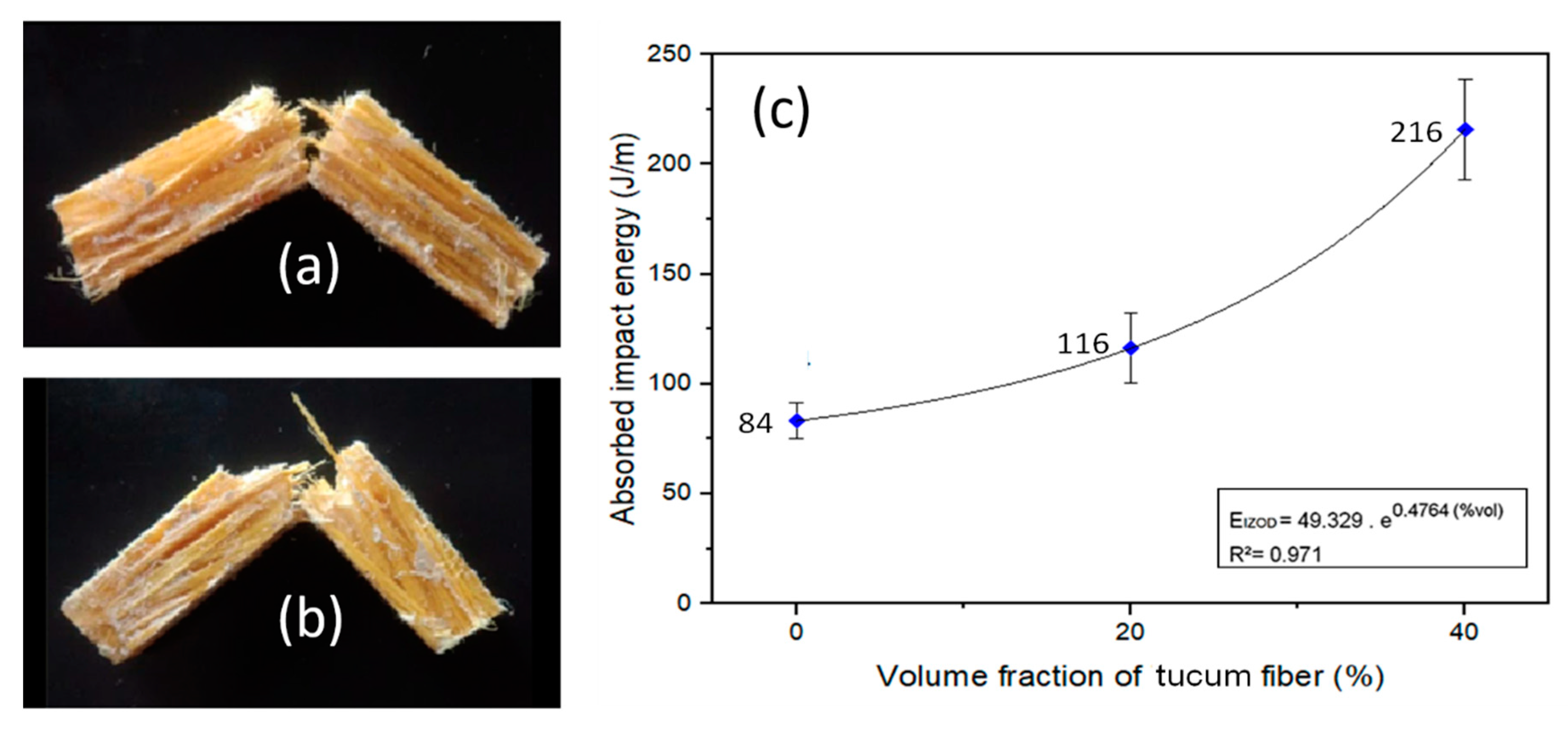 Polymers 12 02259 g010 Polymers 12 02259 g010