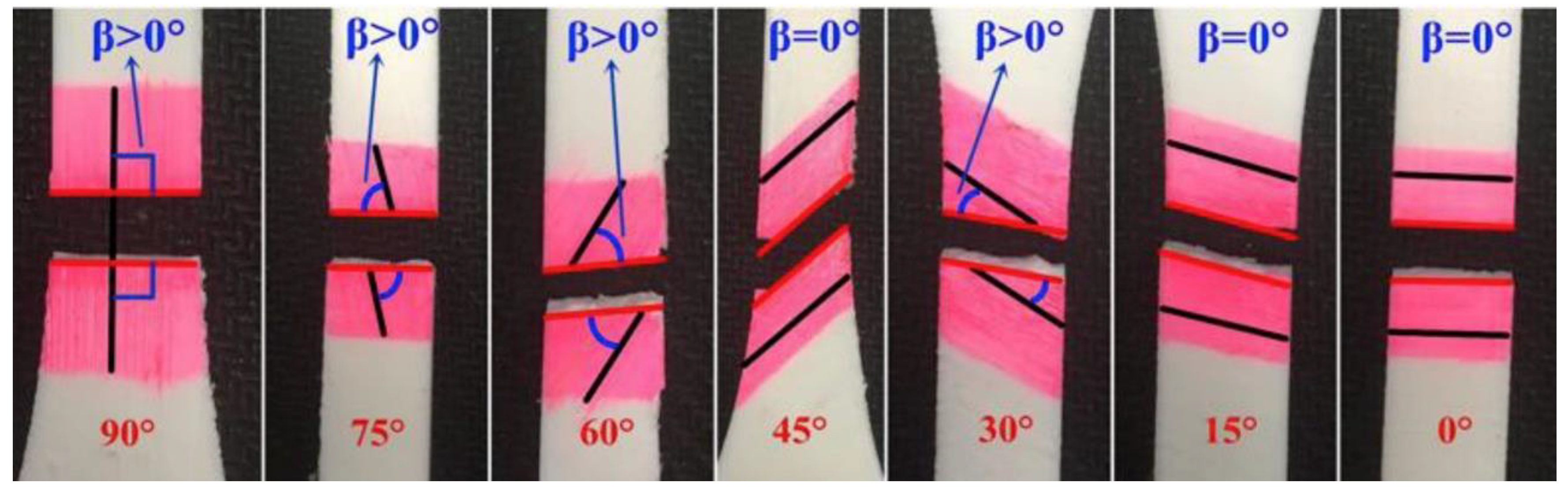 Polymers 12 02262 g004 Polymers 12 02262 g004