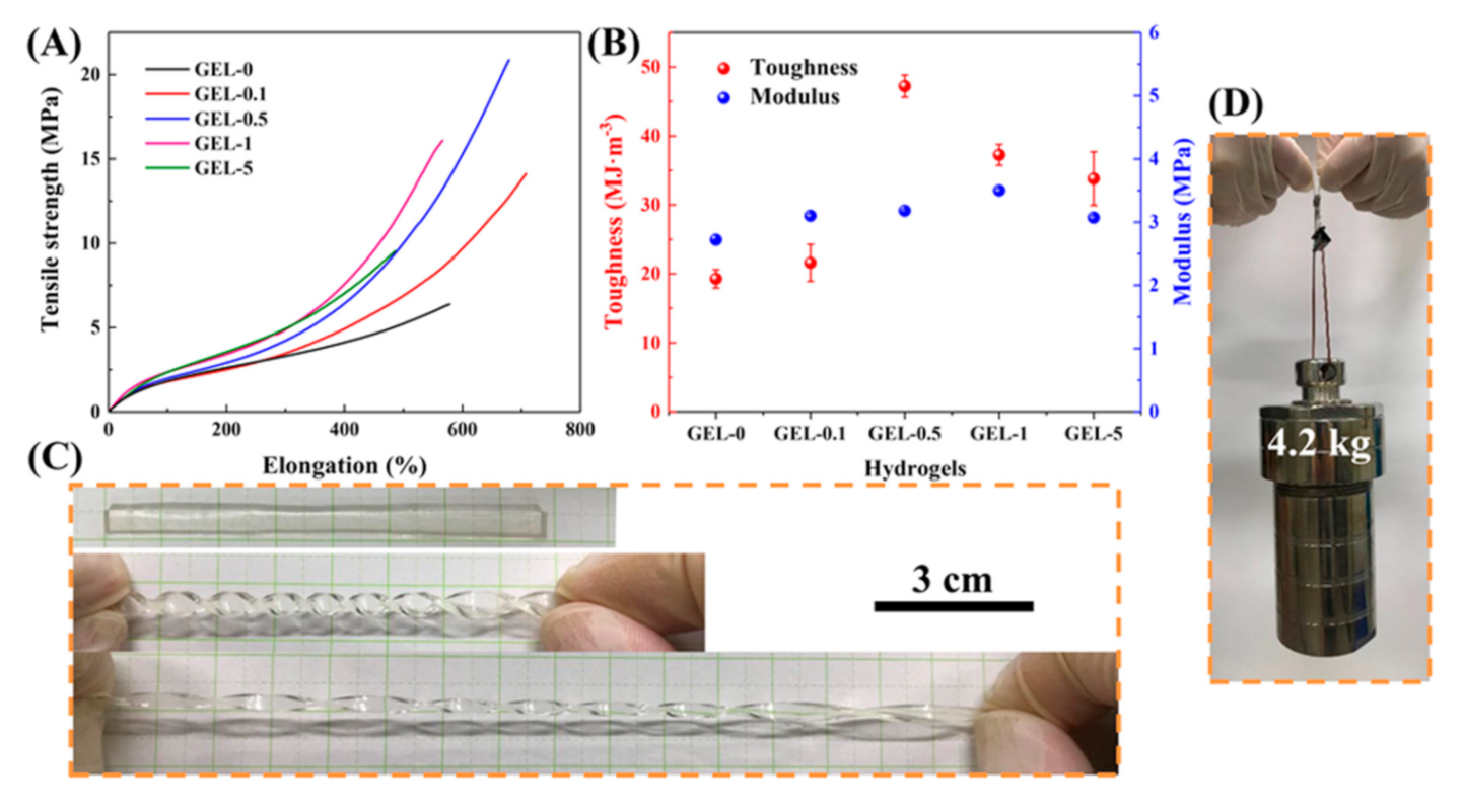 Polymers 12 02263 g003