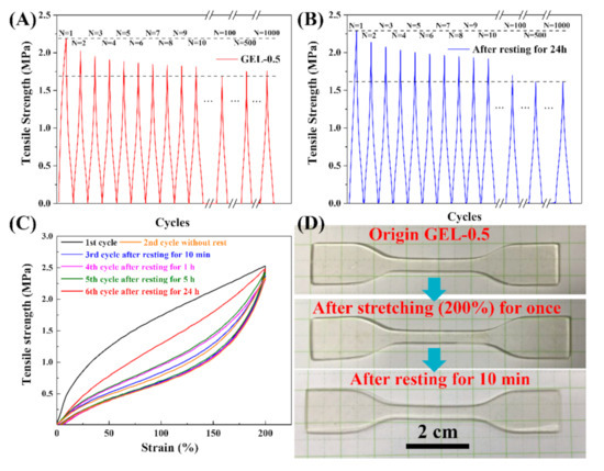 Multi-Sacrificial Bonds Enhanced Double Network Hydrogel with High ...