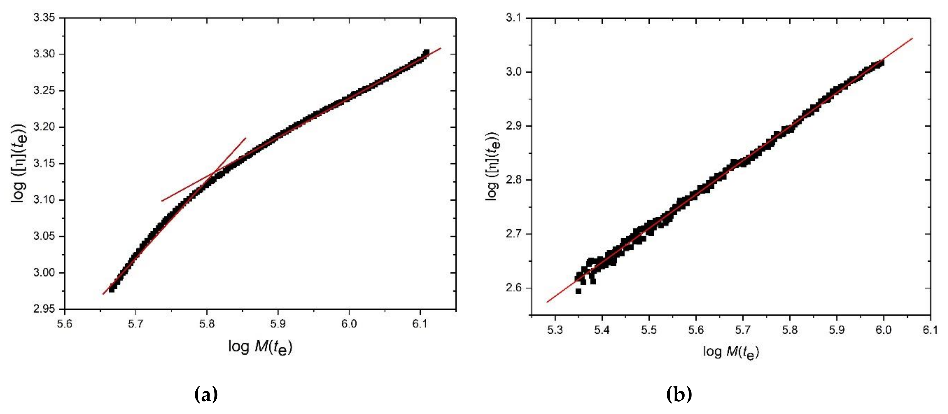 Polymers 12 02272 g005 Polymers 12 02272 g005