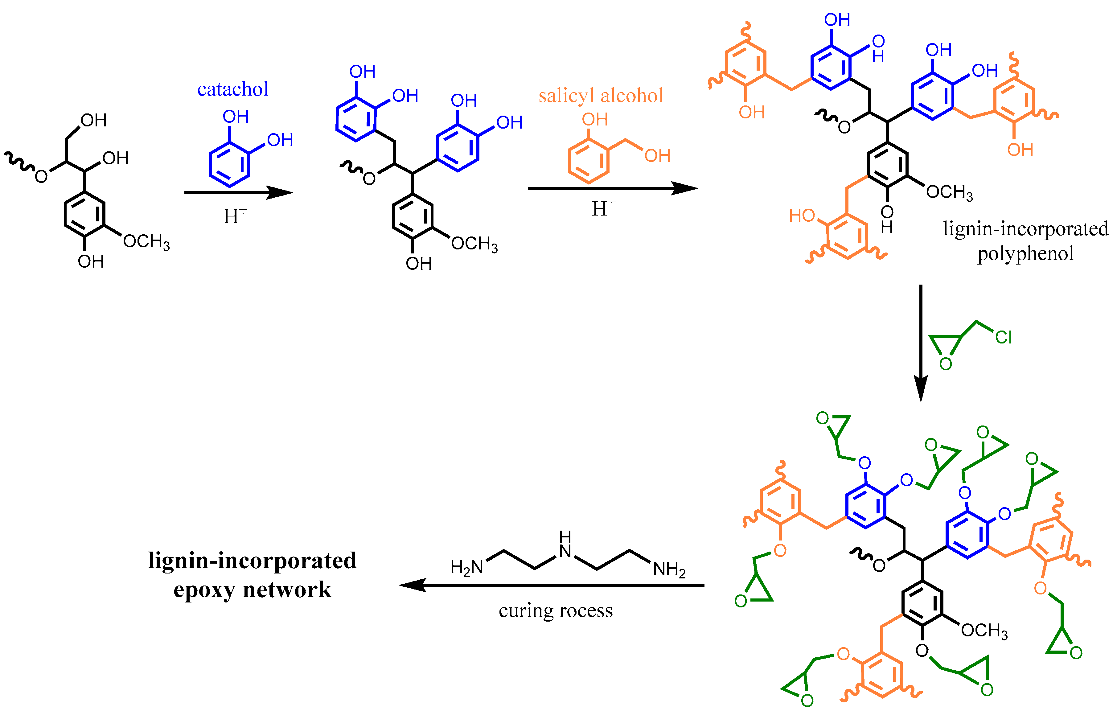 Polymers 12 02277 g006 Polymers 12 02277 g006