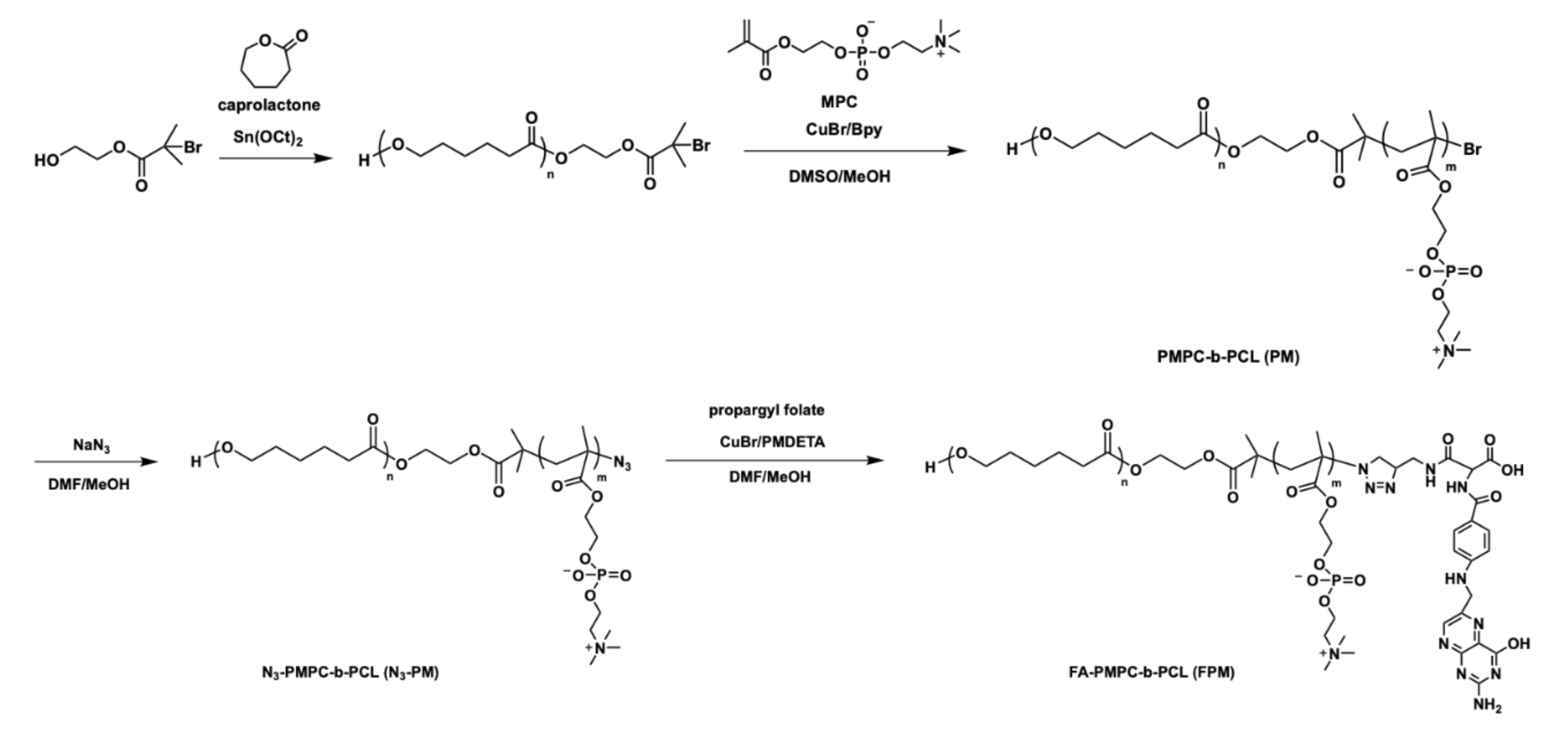 Polymers 12 02280 sch001