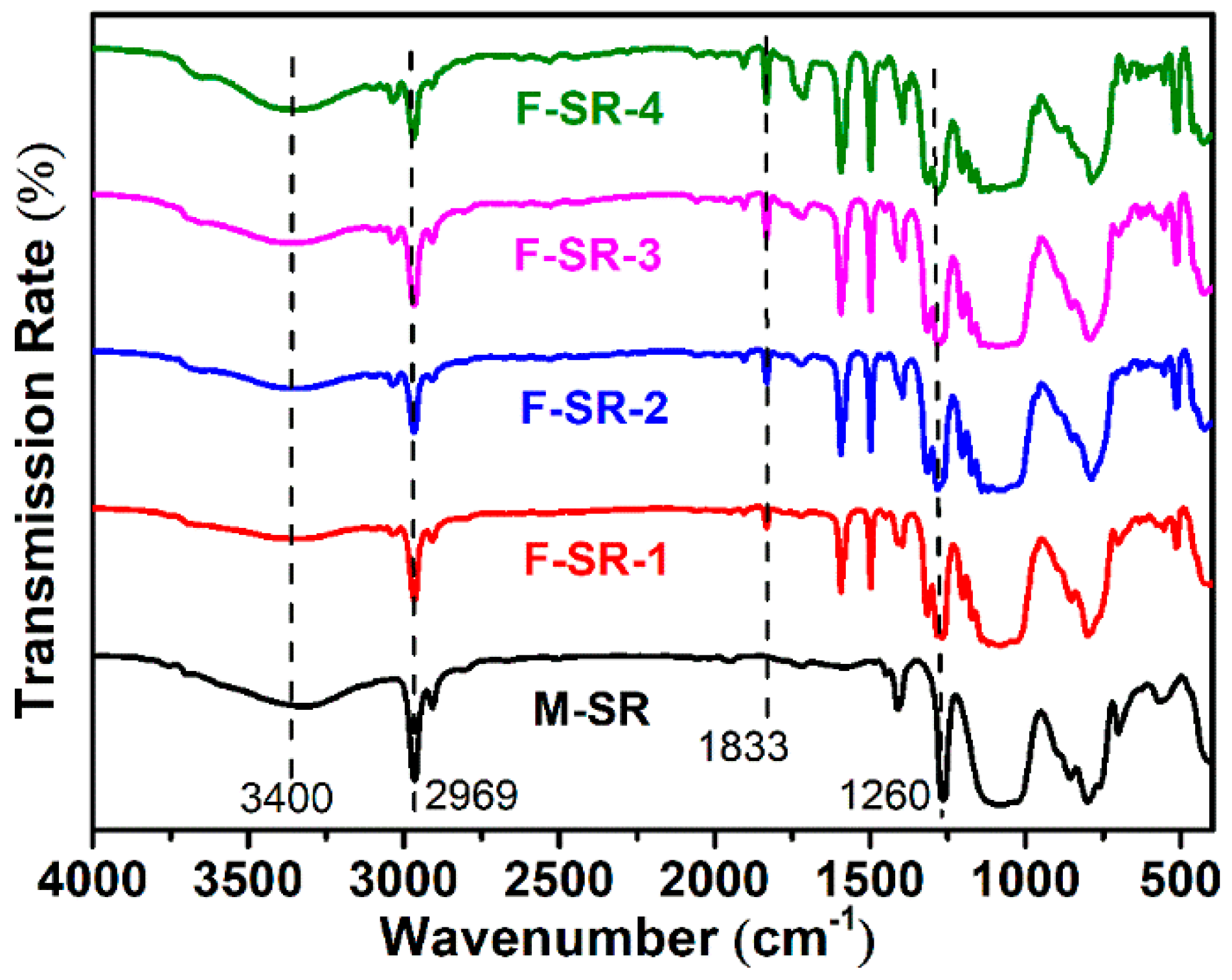 Polymers 12 02284 g002