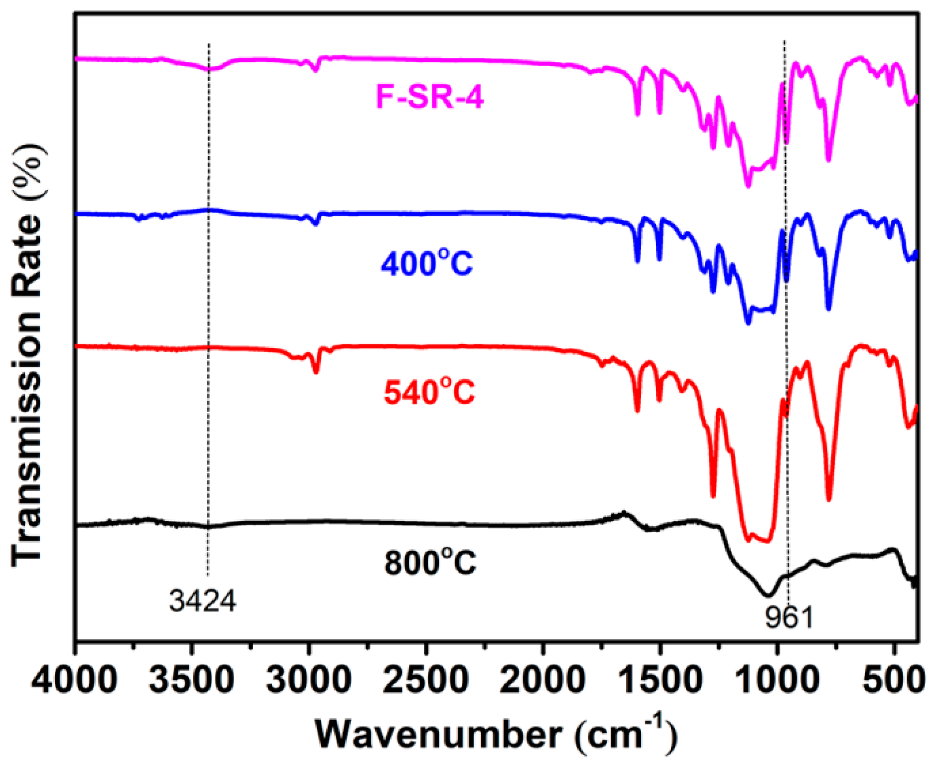 Polymers 12 02284 g007