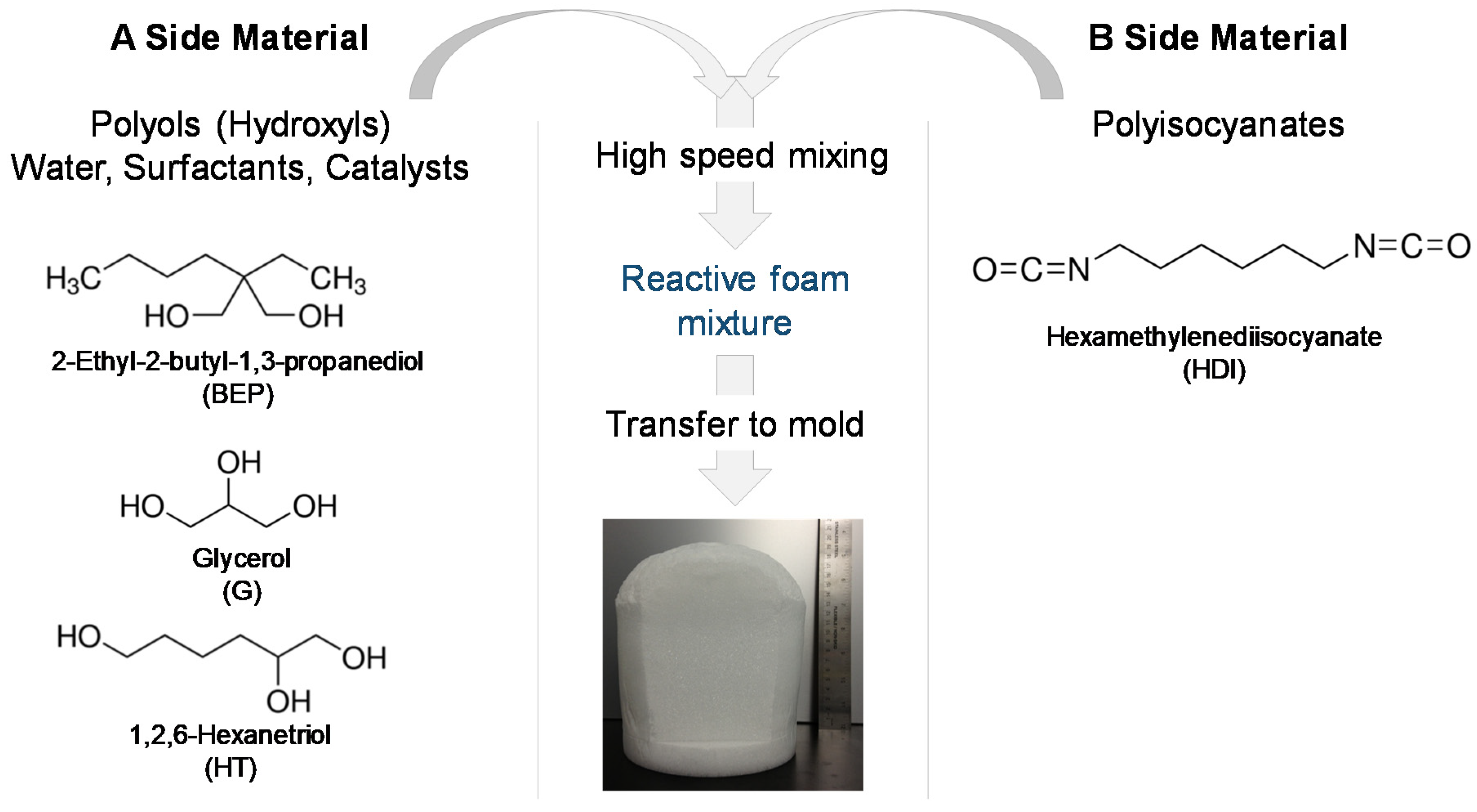 Polymers 12 02290 g001