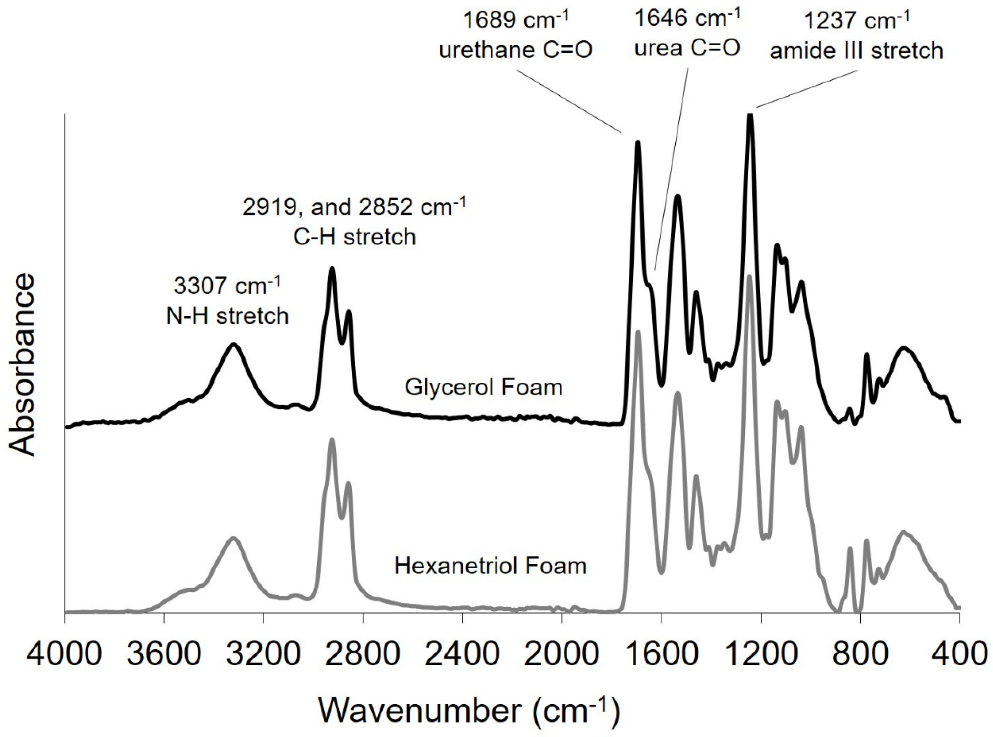 Polymers 12 02290 g003