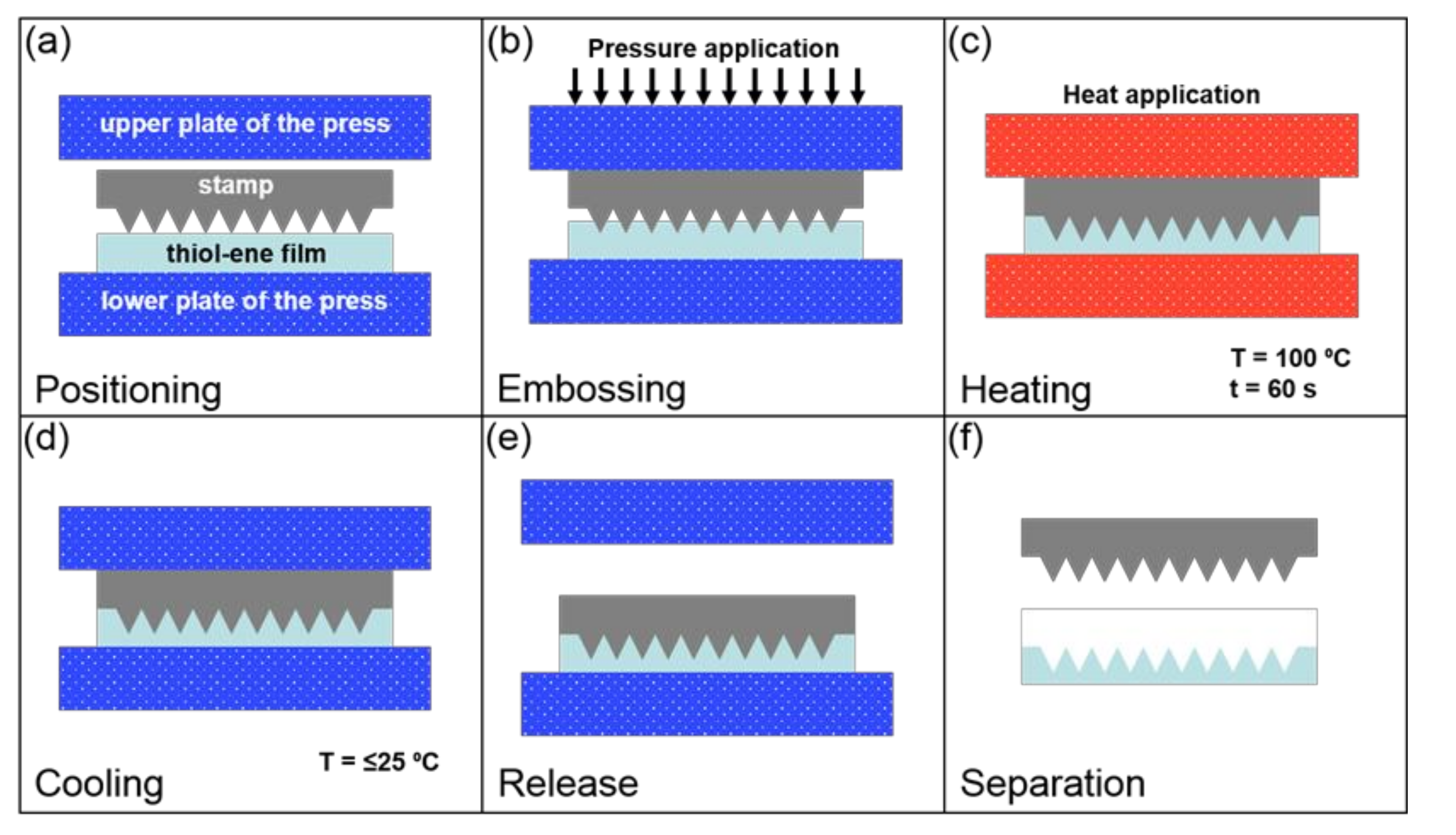 Polymers Free FullText Hot Embossing of MicroPyramids into