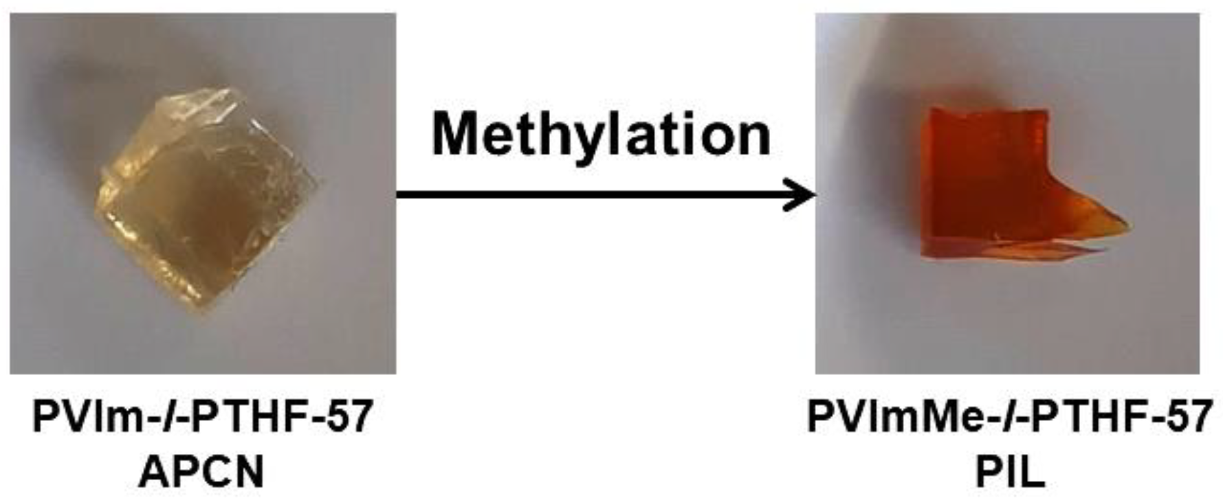 Polymers 12 02292 g001 Polymers 12 02292 g001