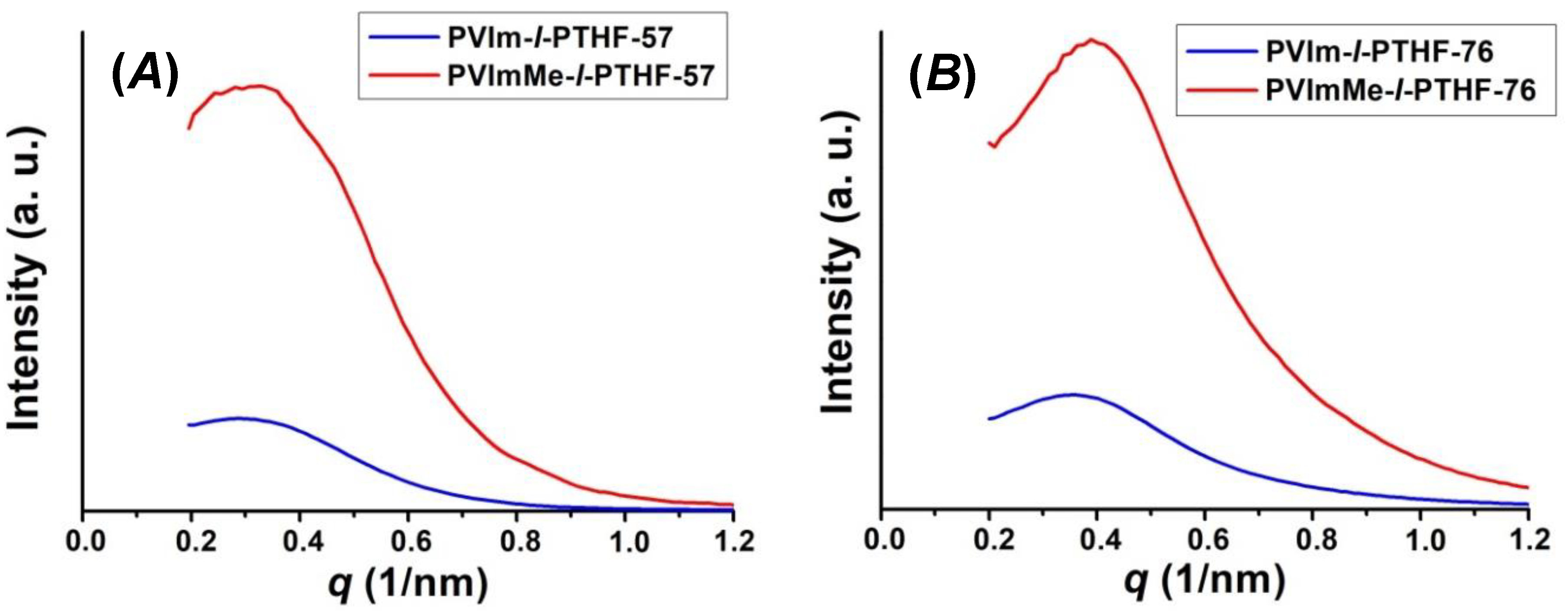 Polymers 12 02292 g004 Polymers 12 02292 g004