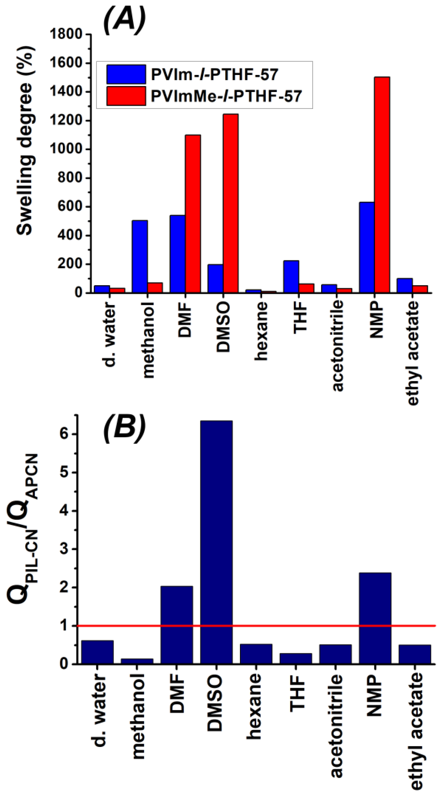 Polymers 12 02292 g007 Polymers 12 02292 g007