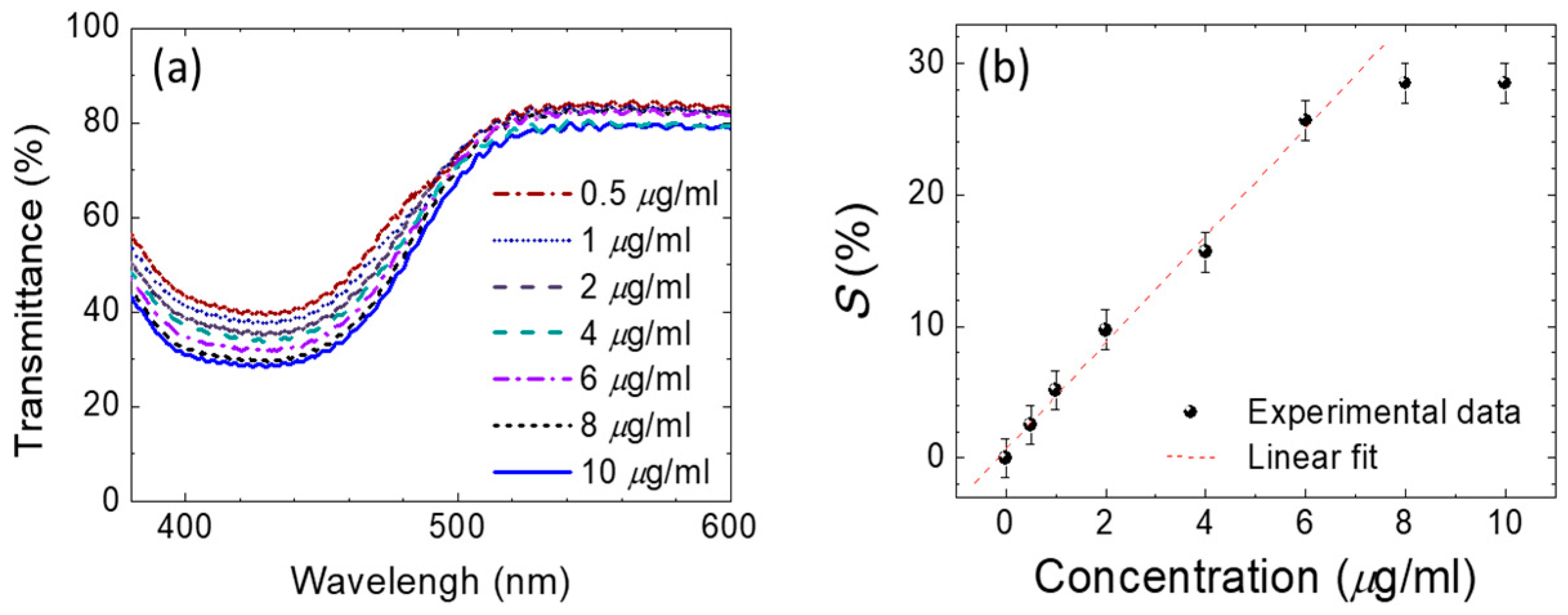 Polymers 12 02294 g007