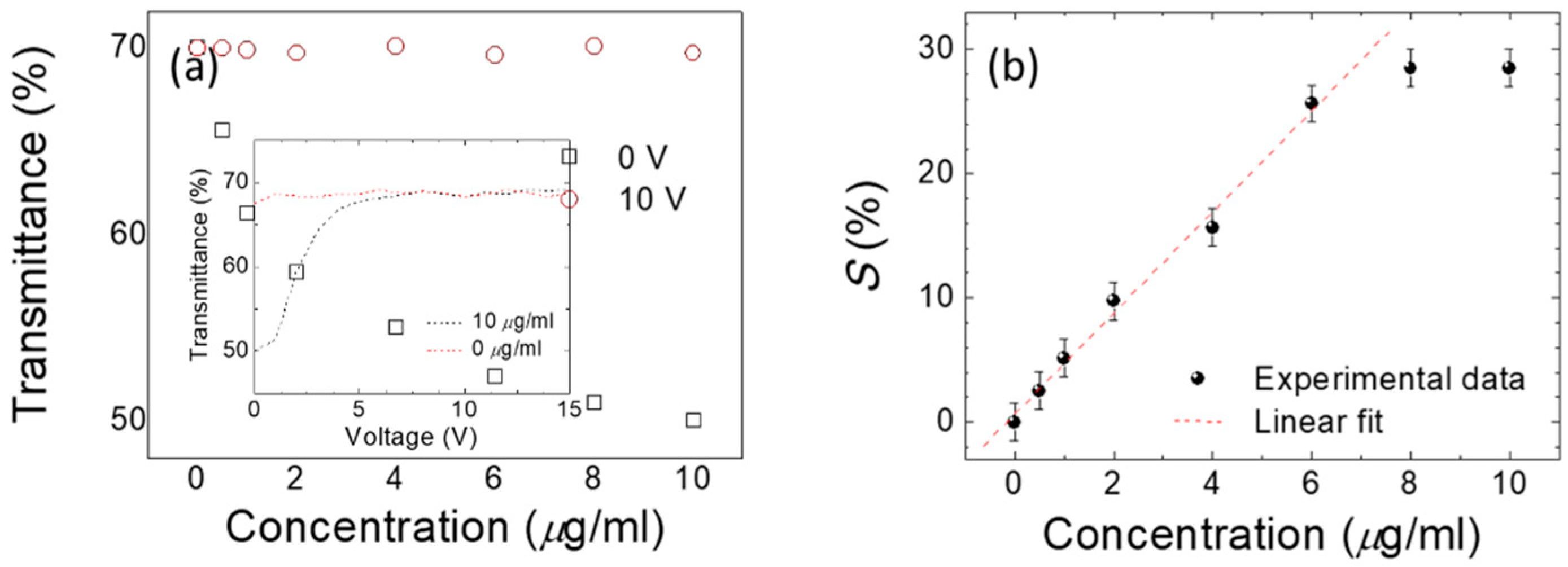 Polymers 12 02294 g008