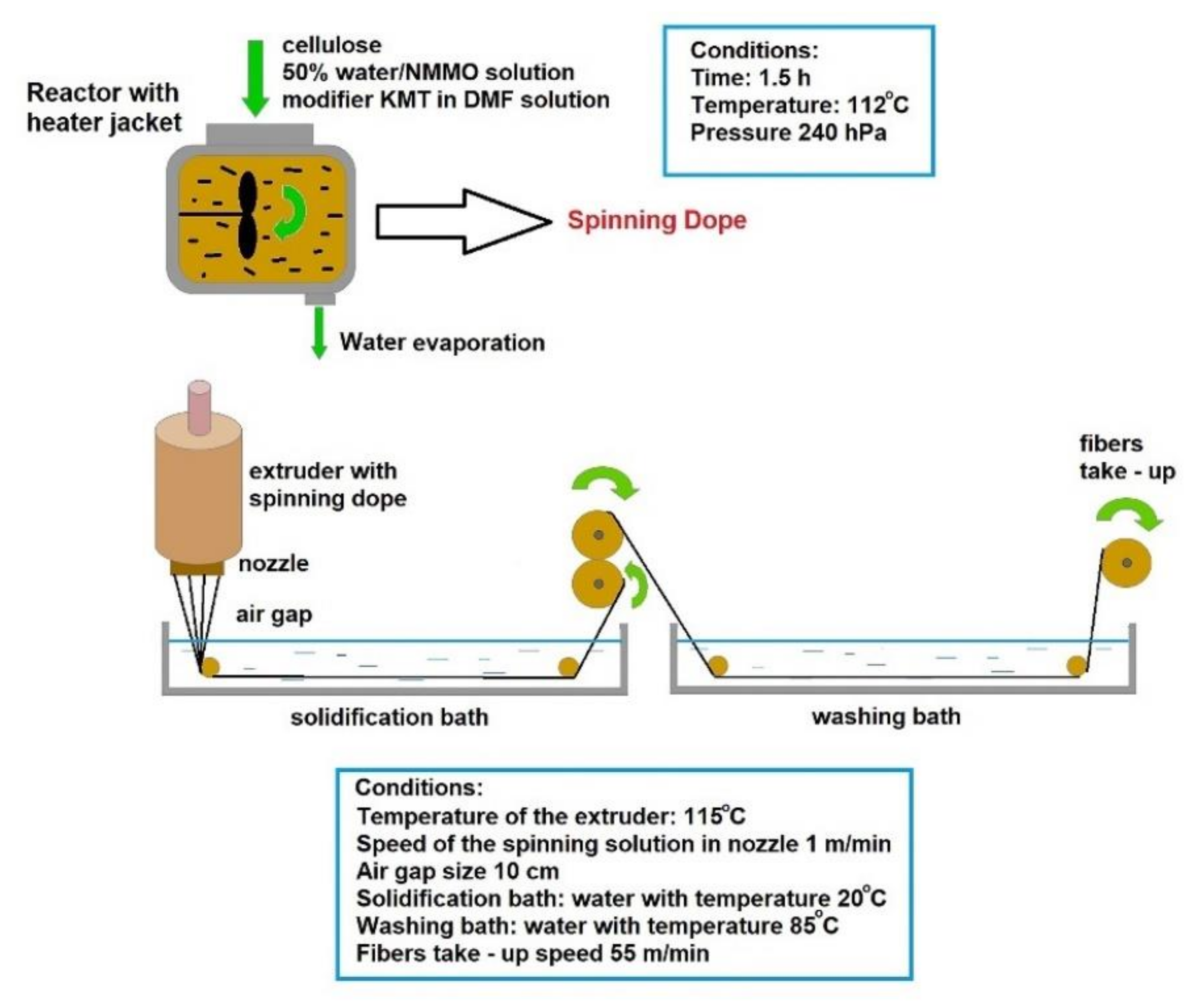 Polymers 12 02296 g001 Polymers 12 02296 g001