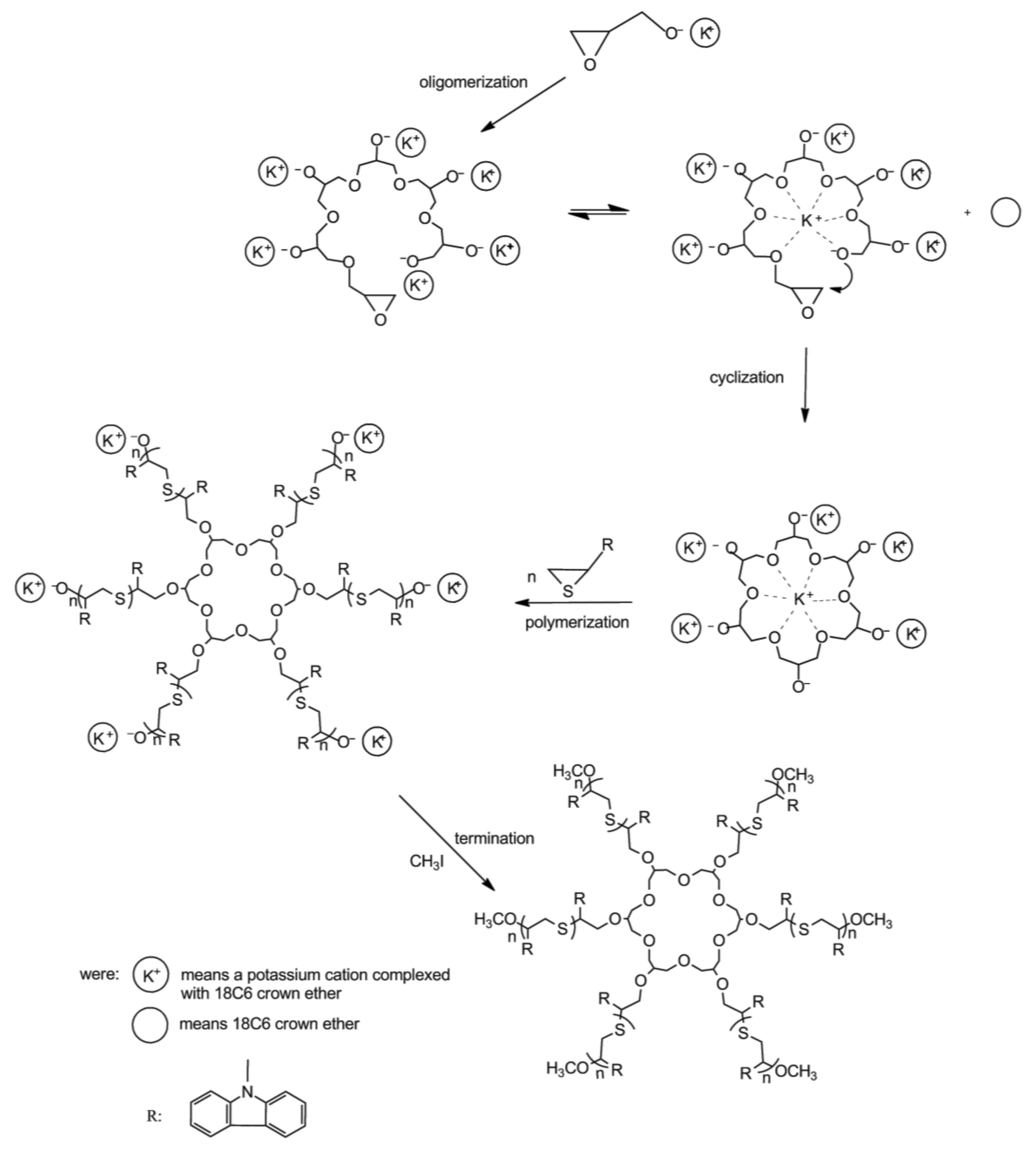 Polymers 12 02296 sch001 Polymers 12 02296 sch001